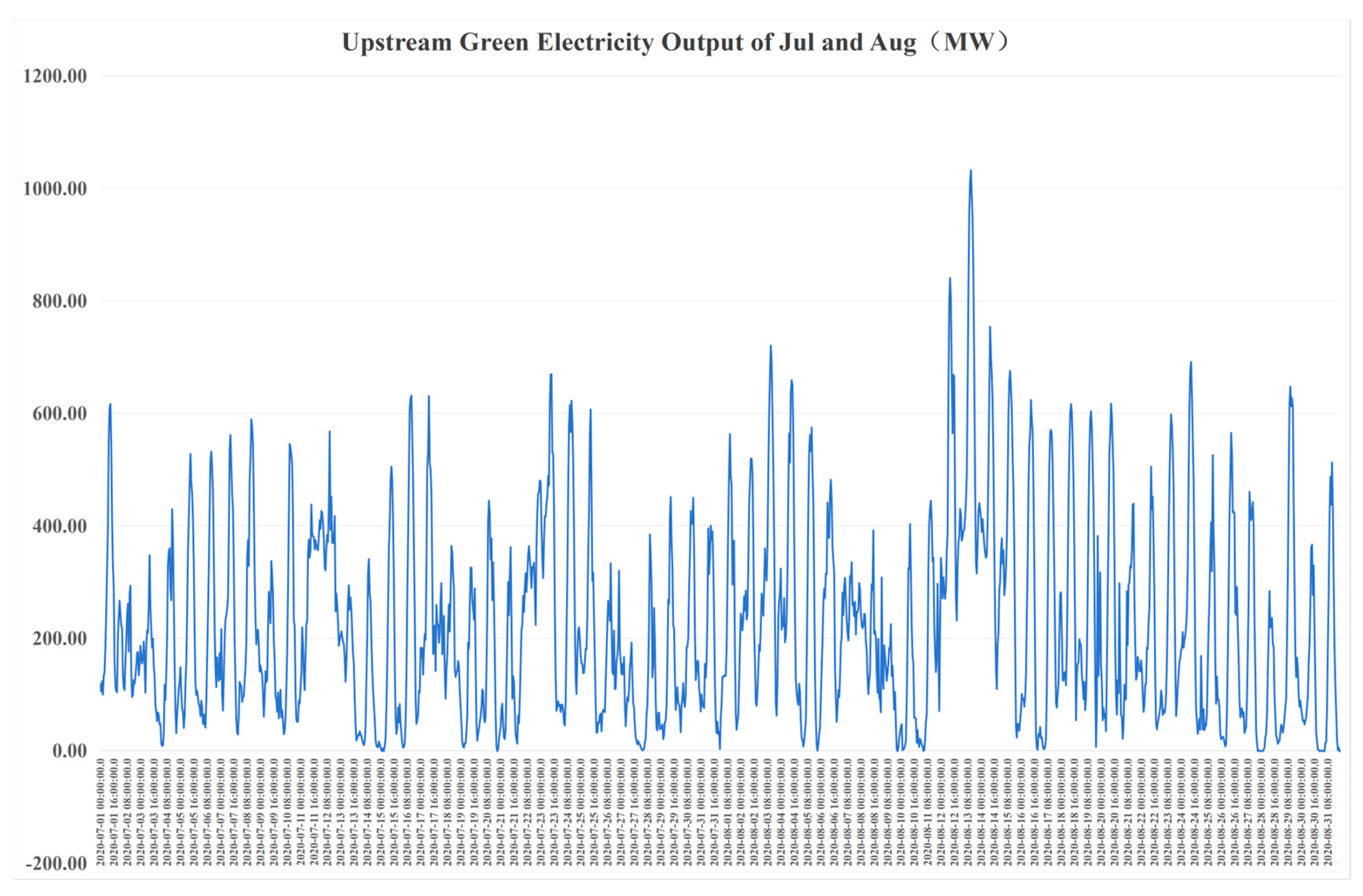 Energies 17 04111 g010