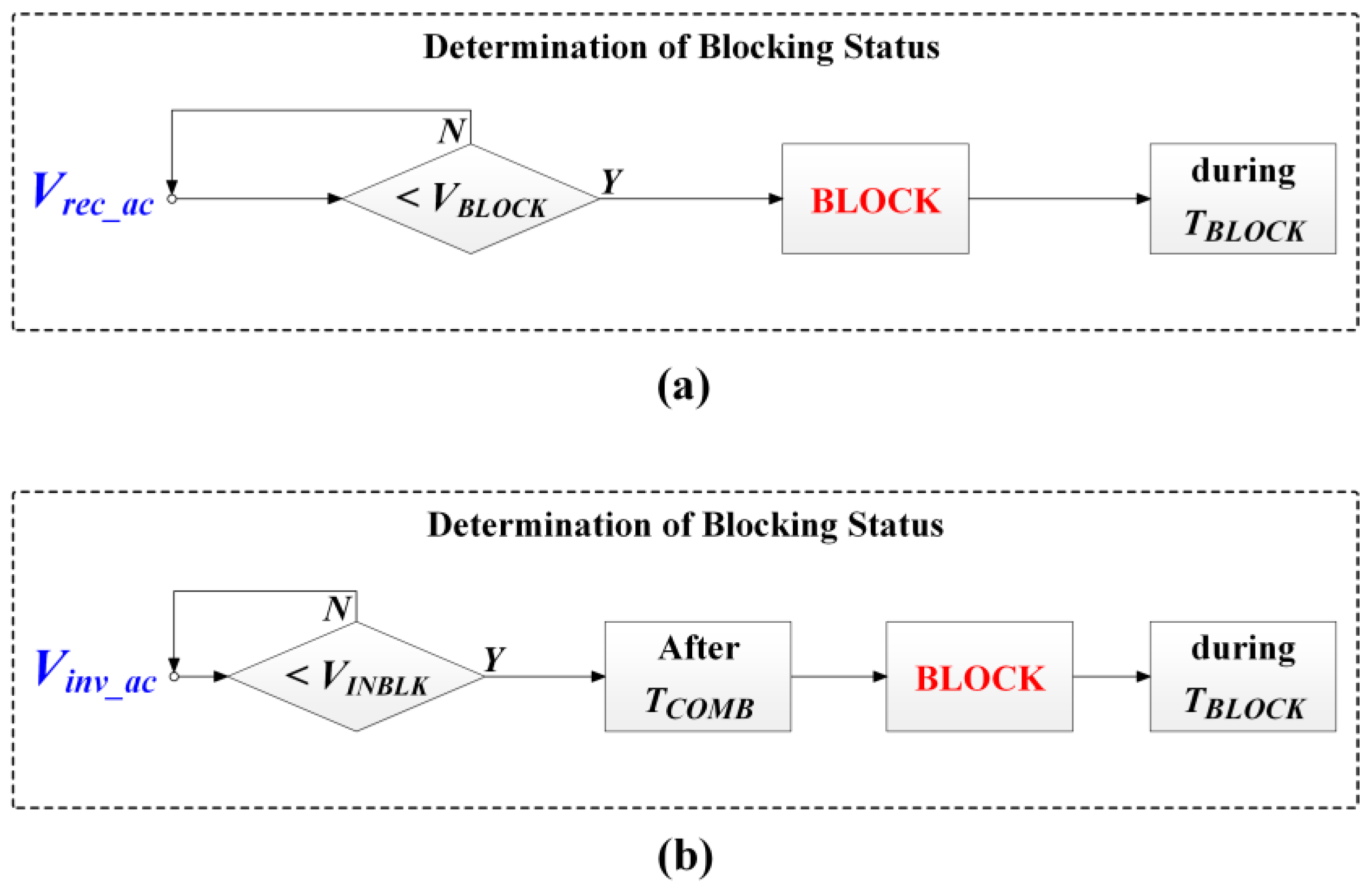 Energies 17 04112 g003 Energies 17 04112 g003