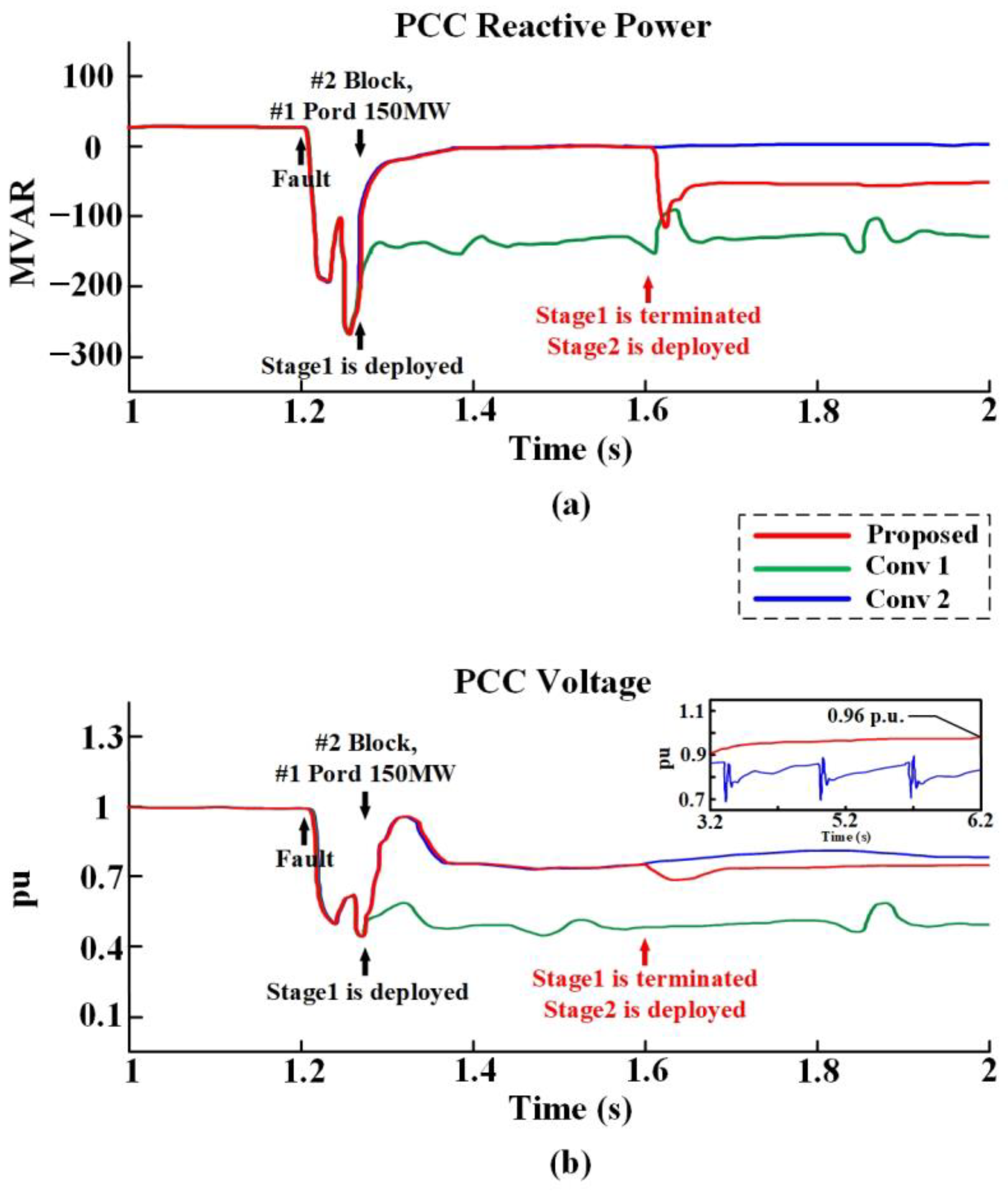 Energies 17 04112 g006 Energies 17 04112 g006