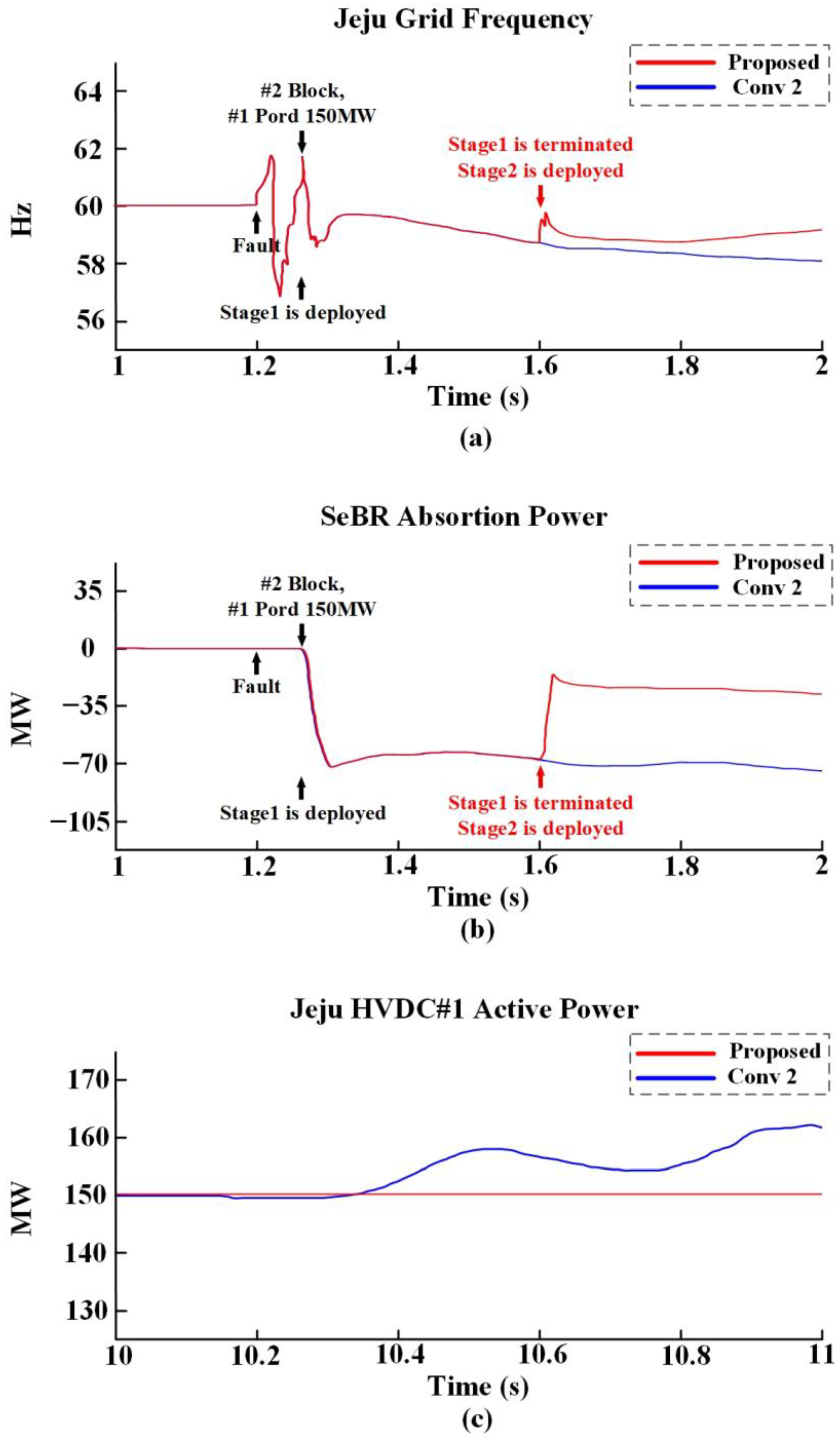Energies 17 04112 g008 Energies 17 04112 g008