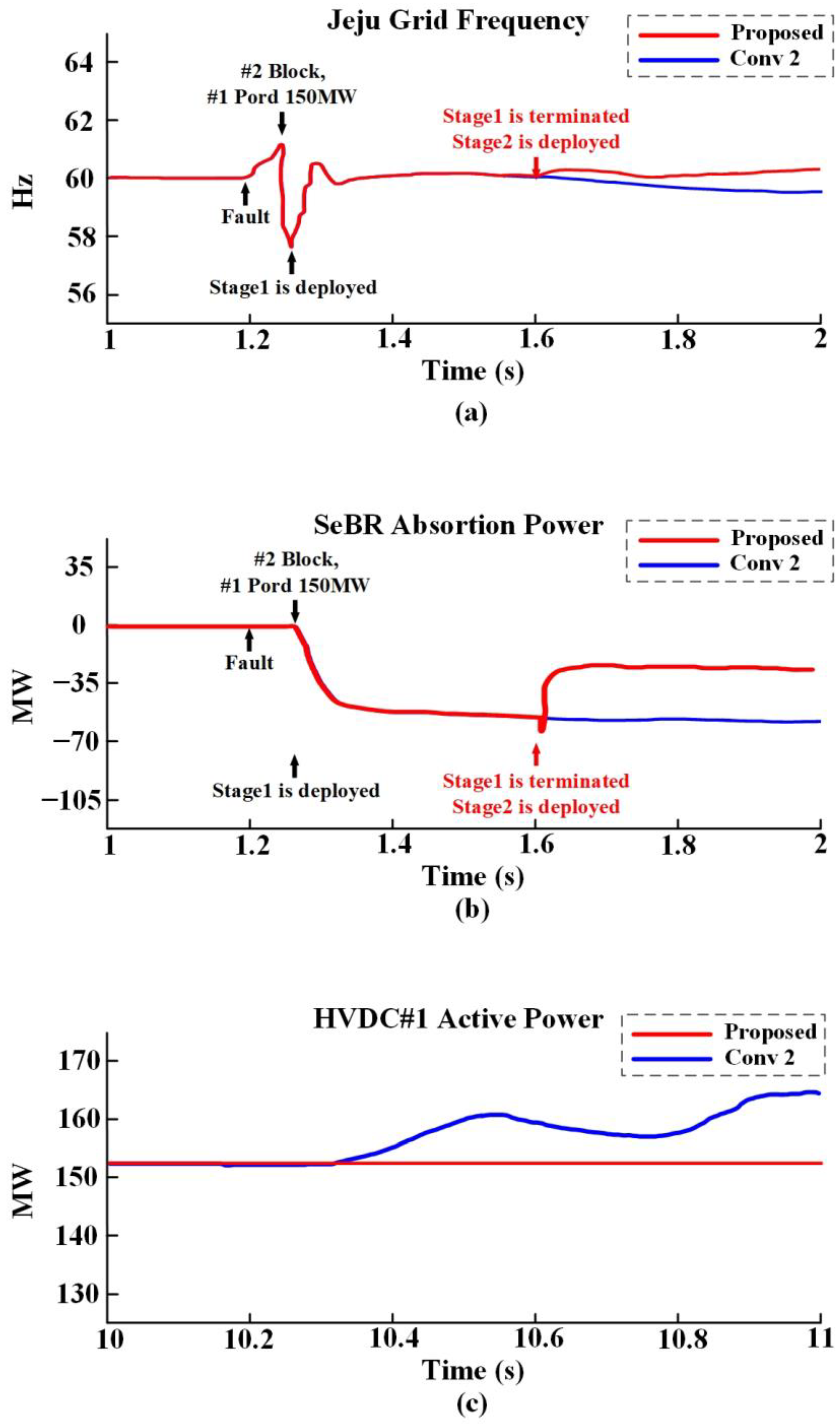Energies 17 04112 g010 Energies 17 04112 g010