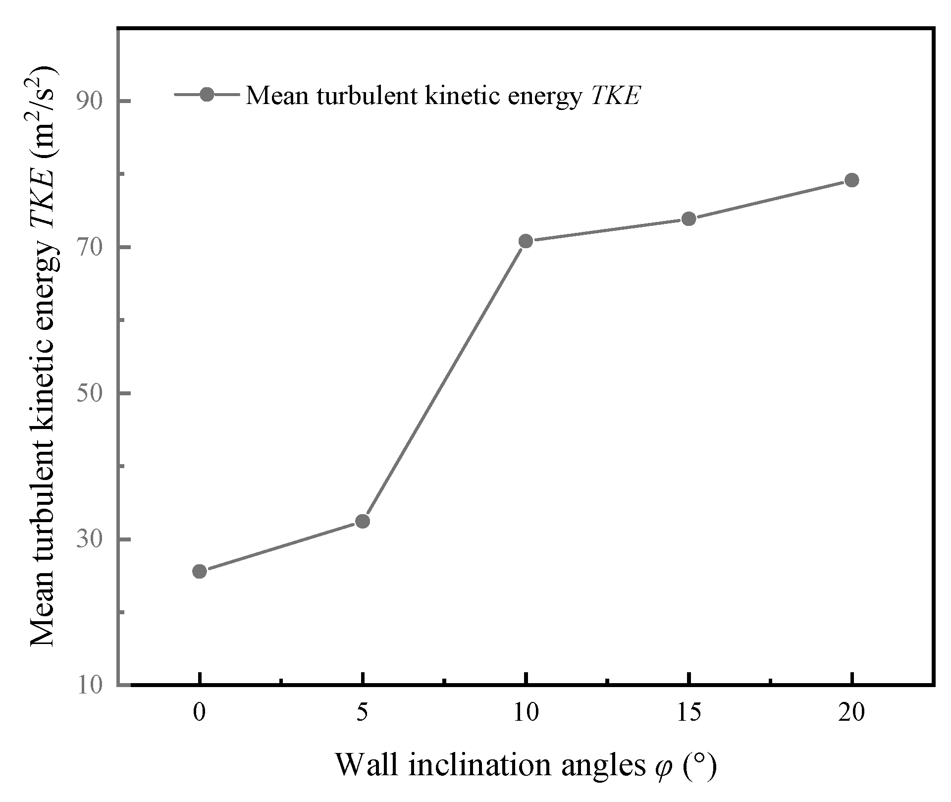 Energies 17 04114 g010