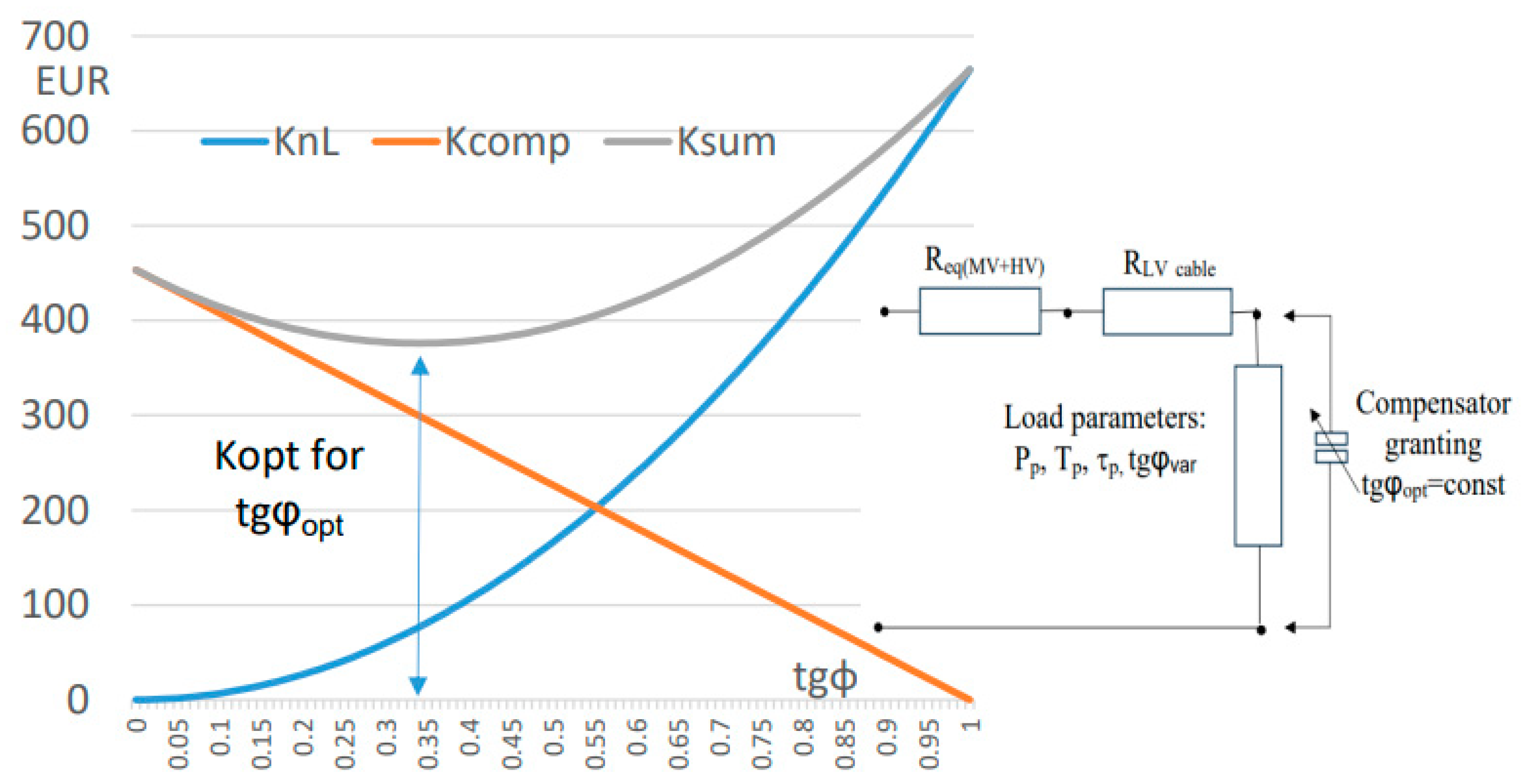 Energies 17 04116 g001 Energies 17 04116 g001