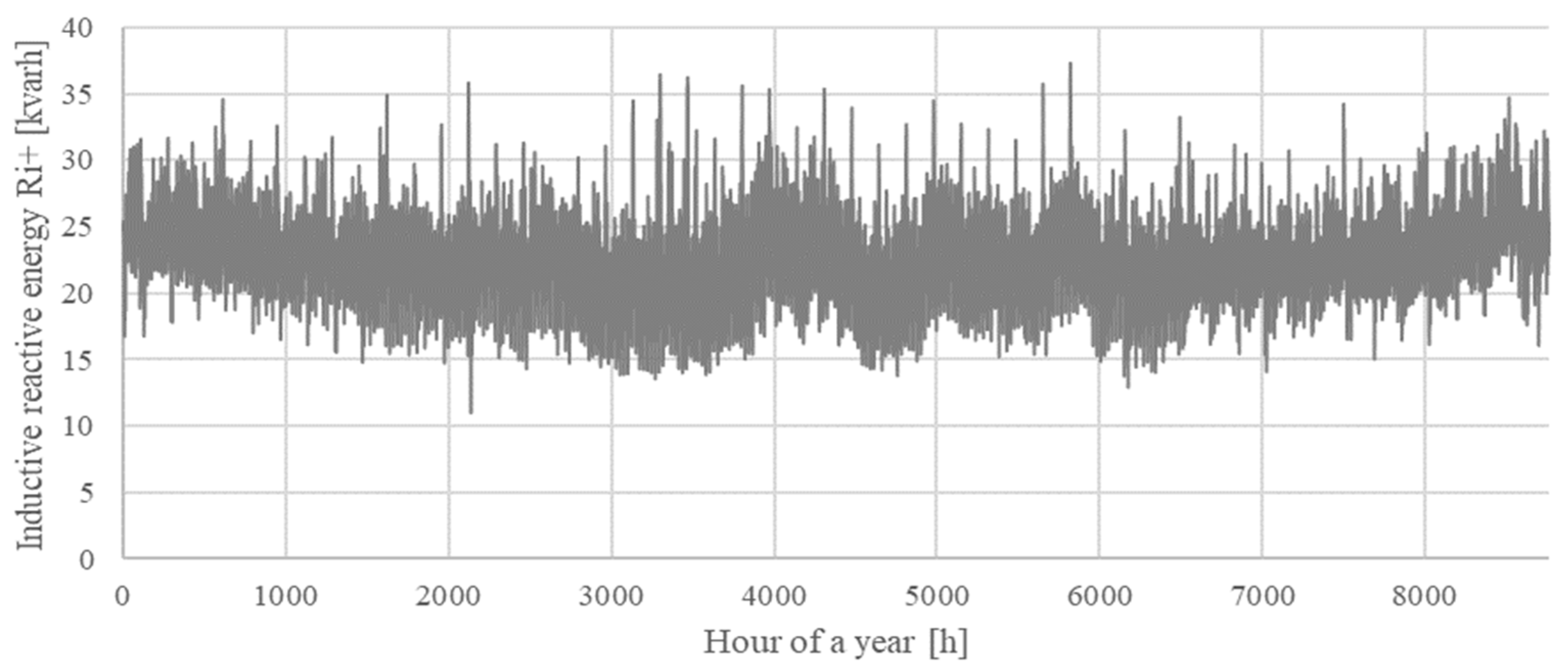 Energies 17 04116 g004 Energies 17 04116 g004