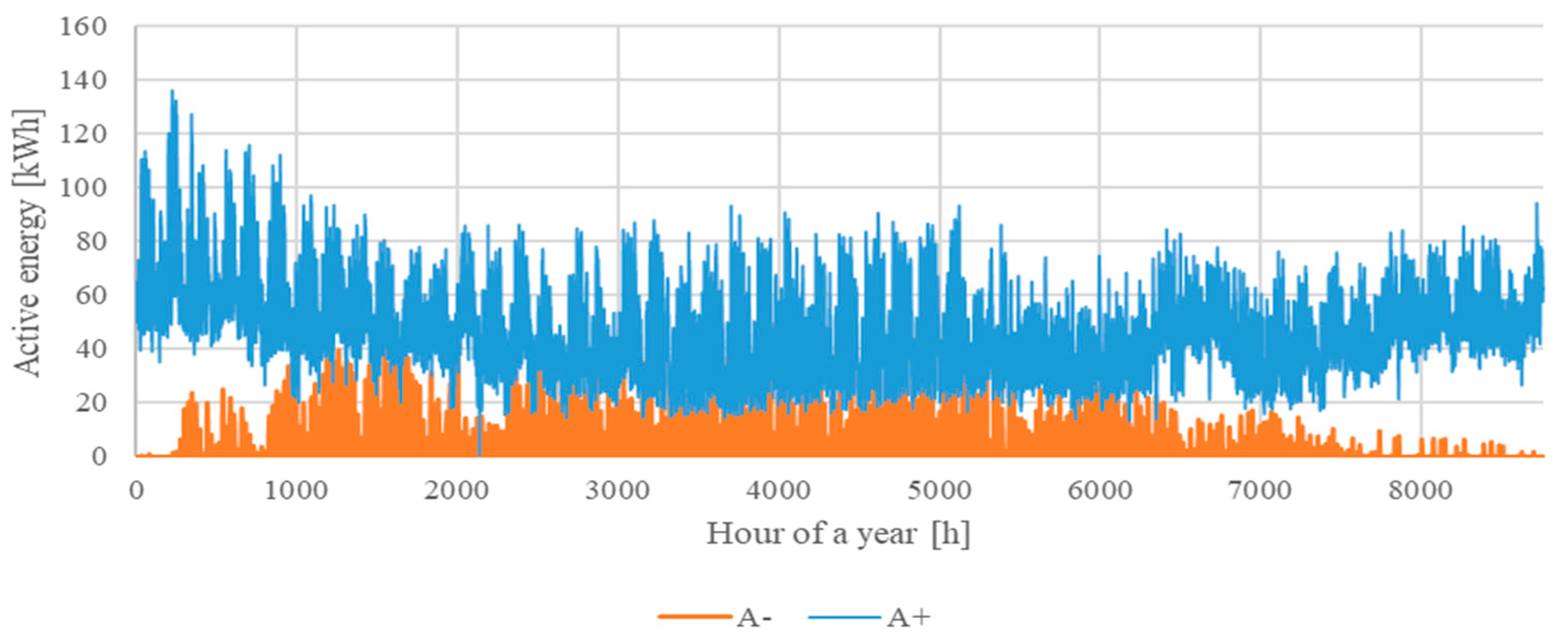 Energies 17 04116 g005 Energies 17 04116 g005