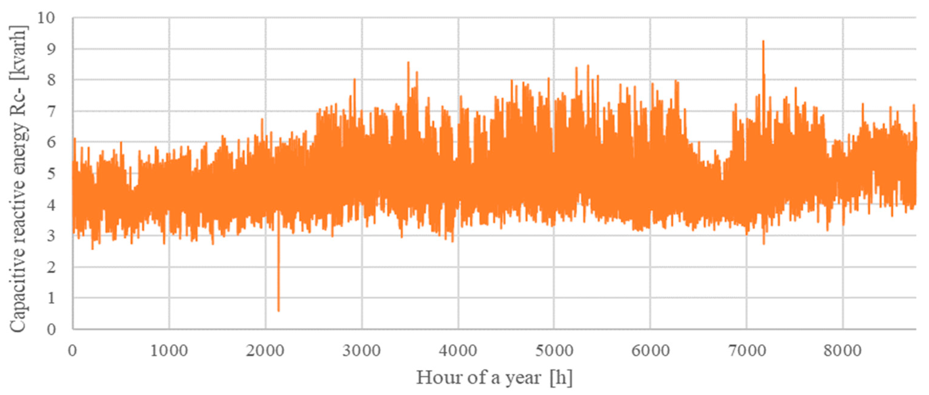 Energies 17 04116 g006 Energies 17 04116 g006