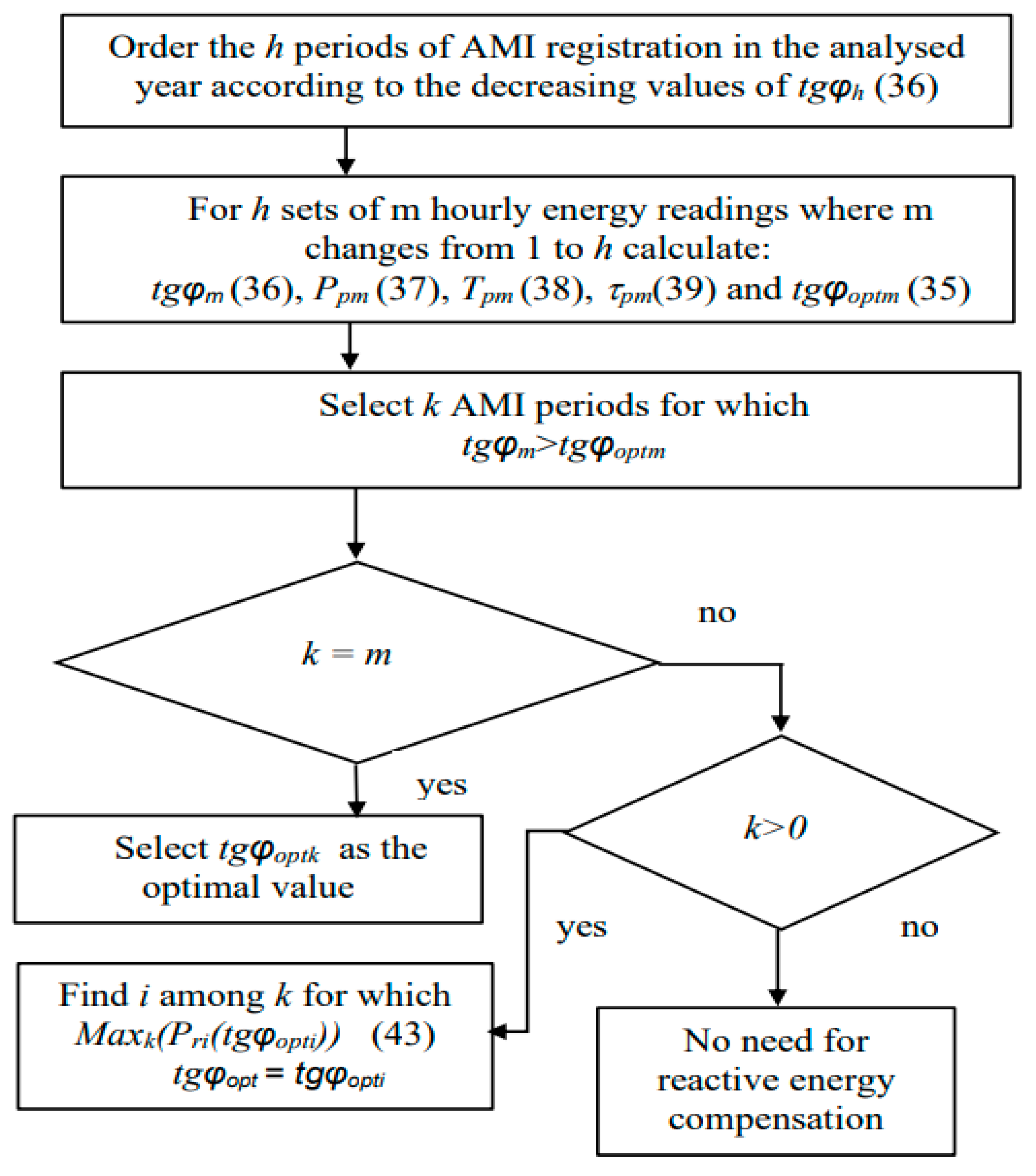 Energies 17 04116 g008 Energies 17 04116 g008