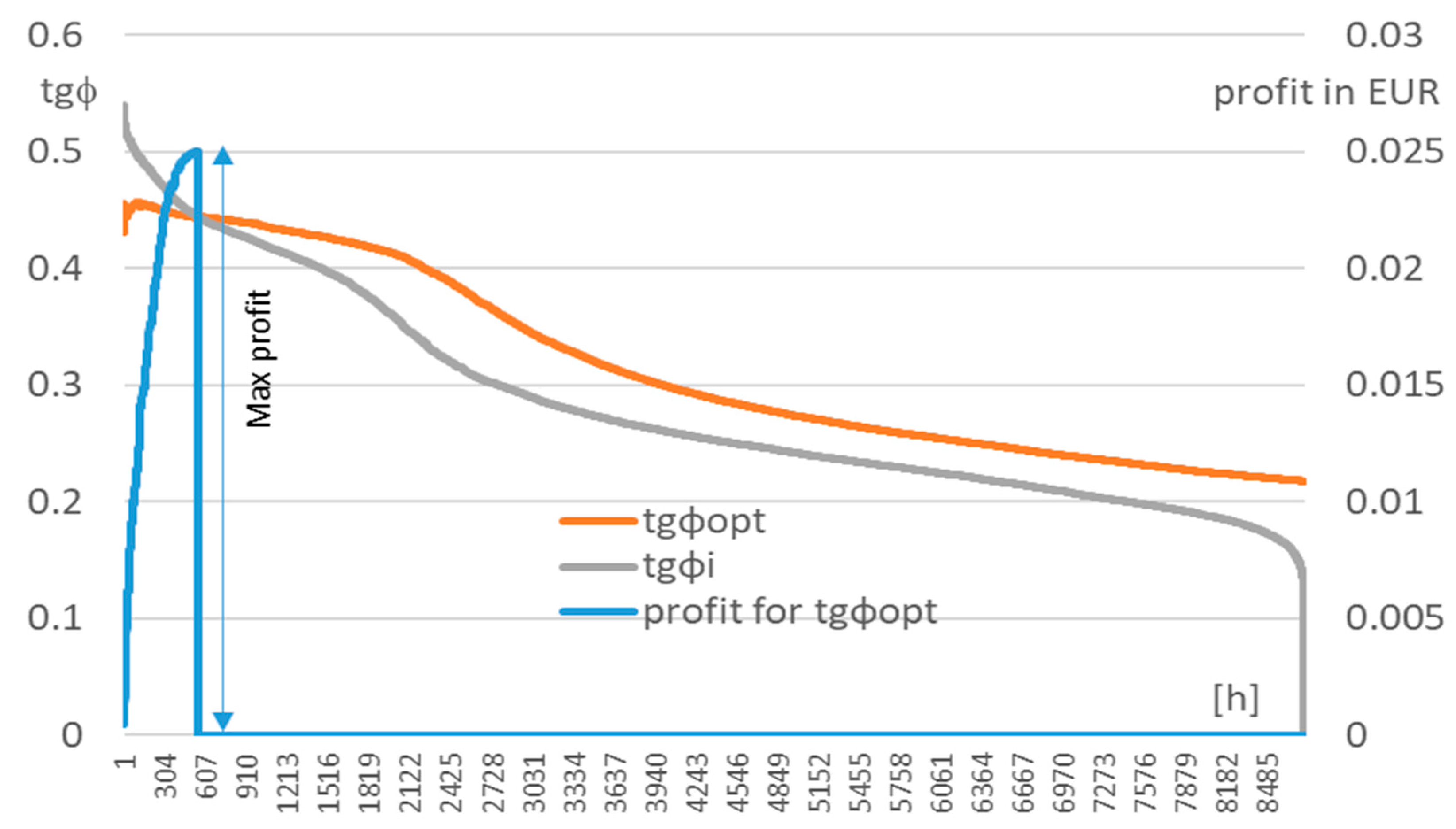 Energies 17 04116 g009 Energies 17 04116 g009