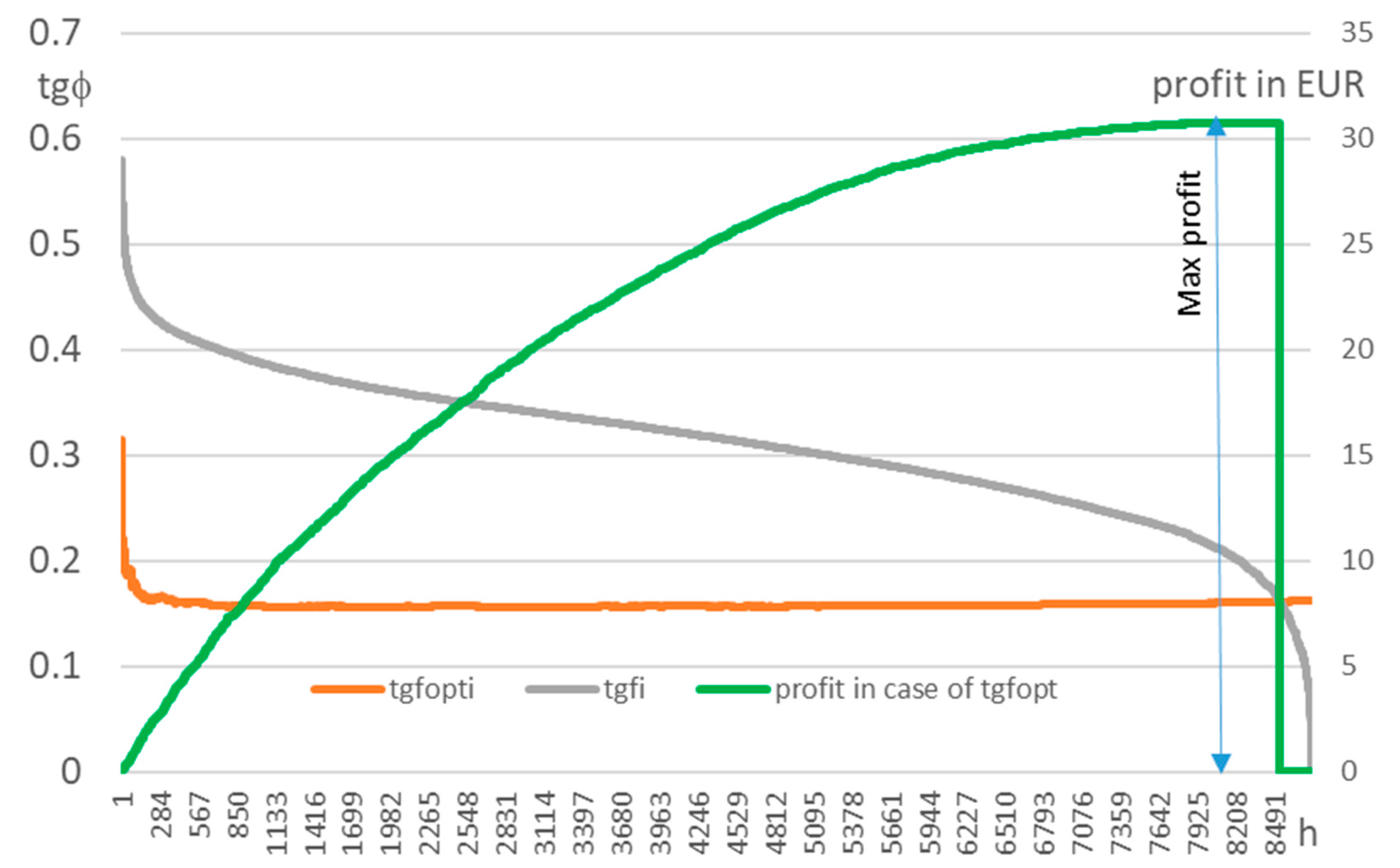 Energies 17 04116 g010 Energies 17 04116 g010