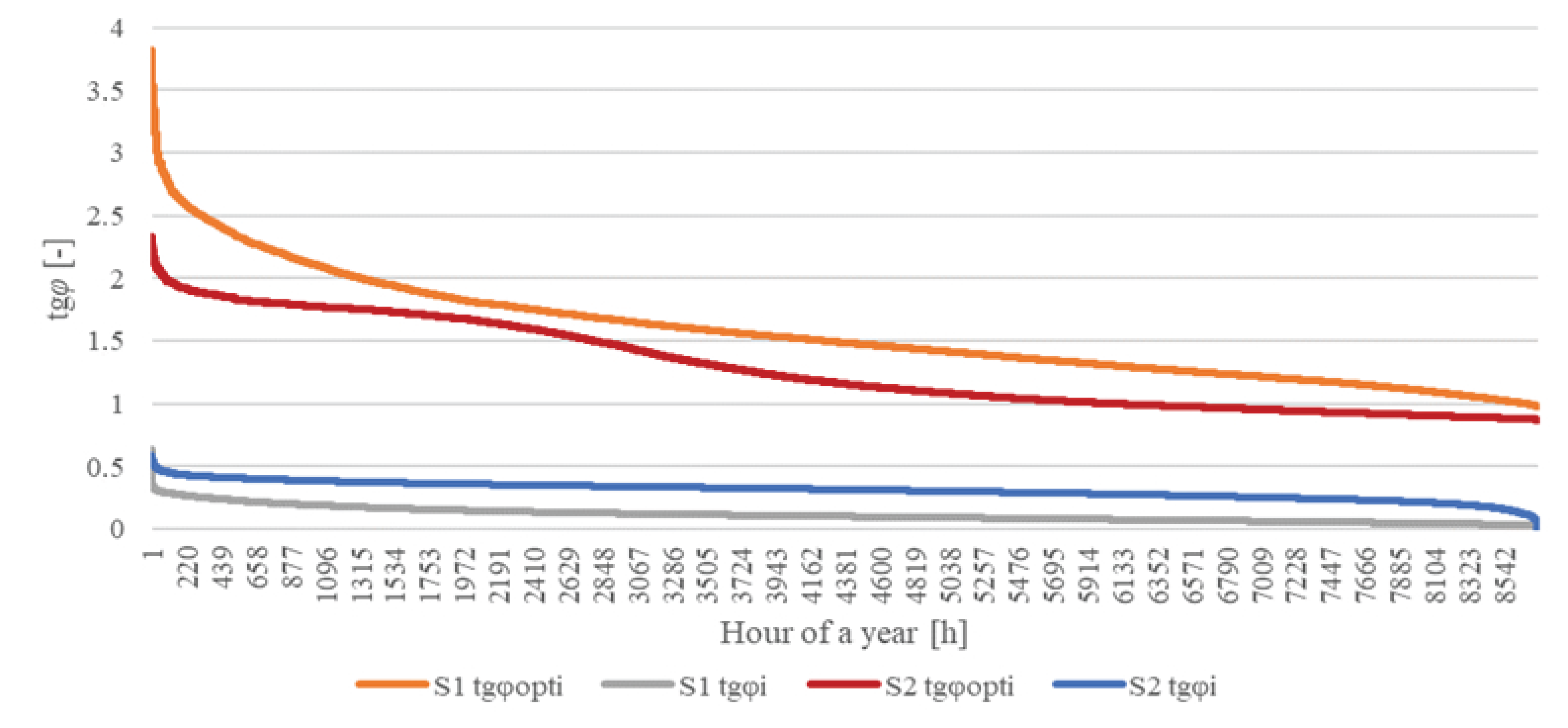 Energies 17 04116 g011 Energies 17 04116 g011