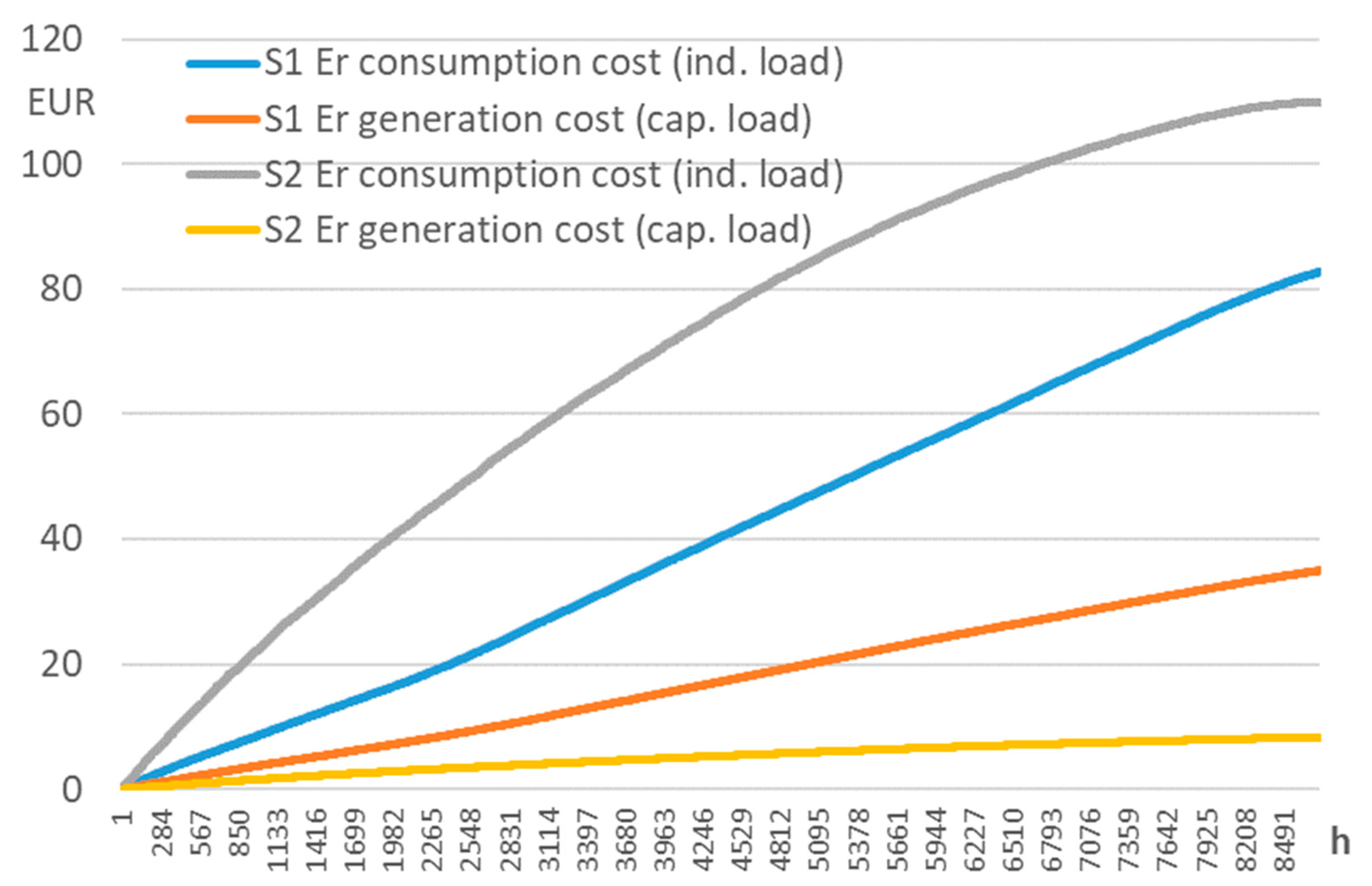 Energies 17 04116 g012 Energies 17 04116 g012