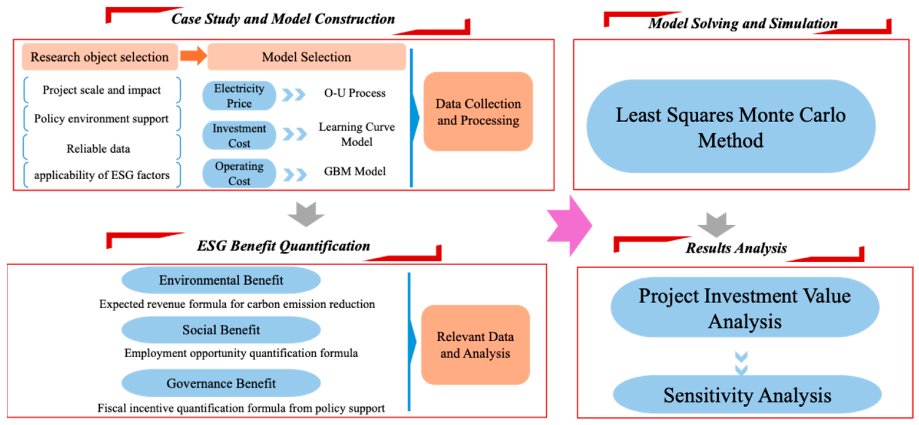 Energies 17 04117 g001