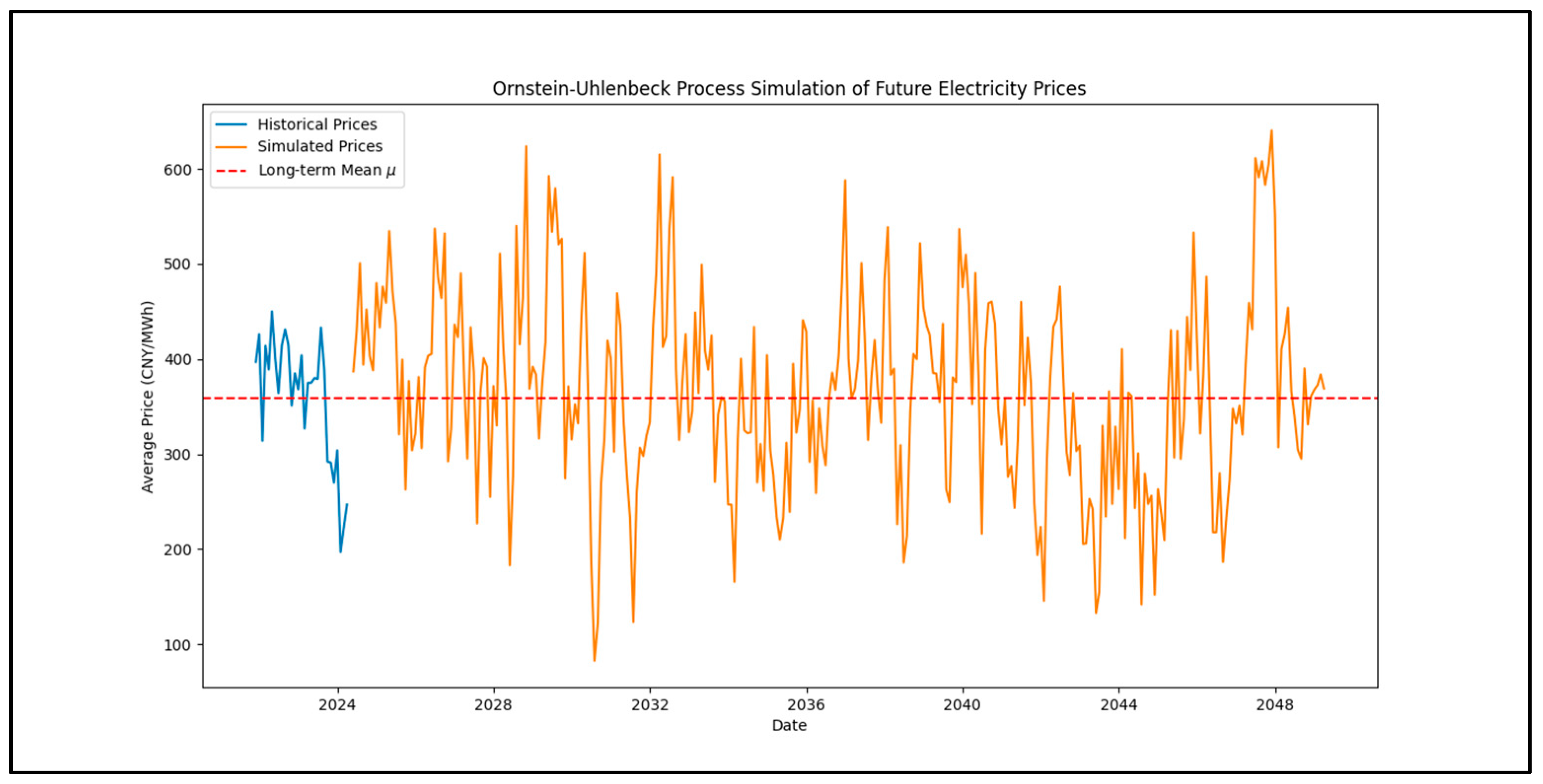 Energies 17 04117 g002