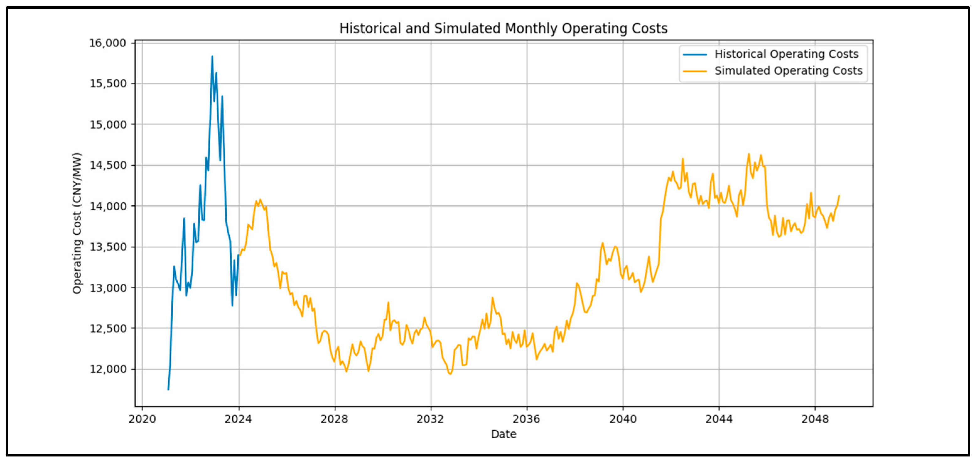Energies 17 04117 g003