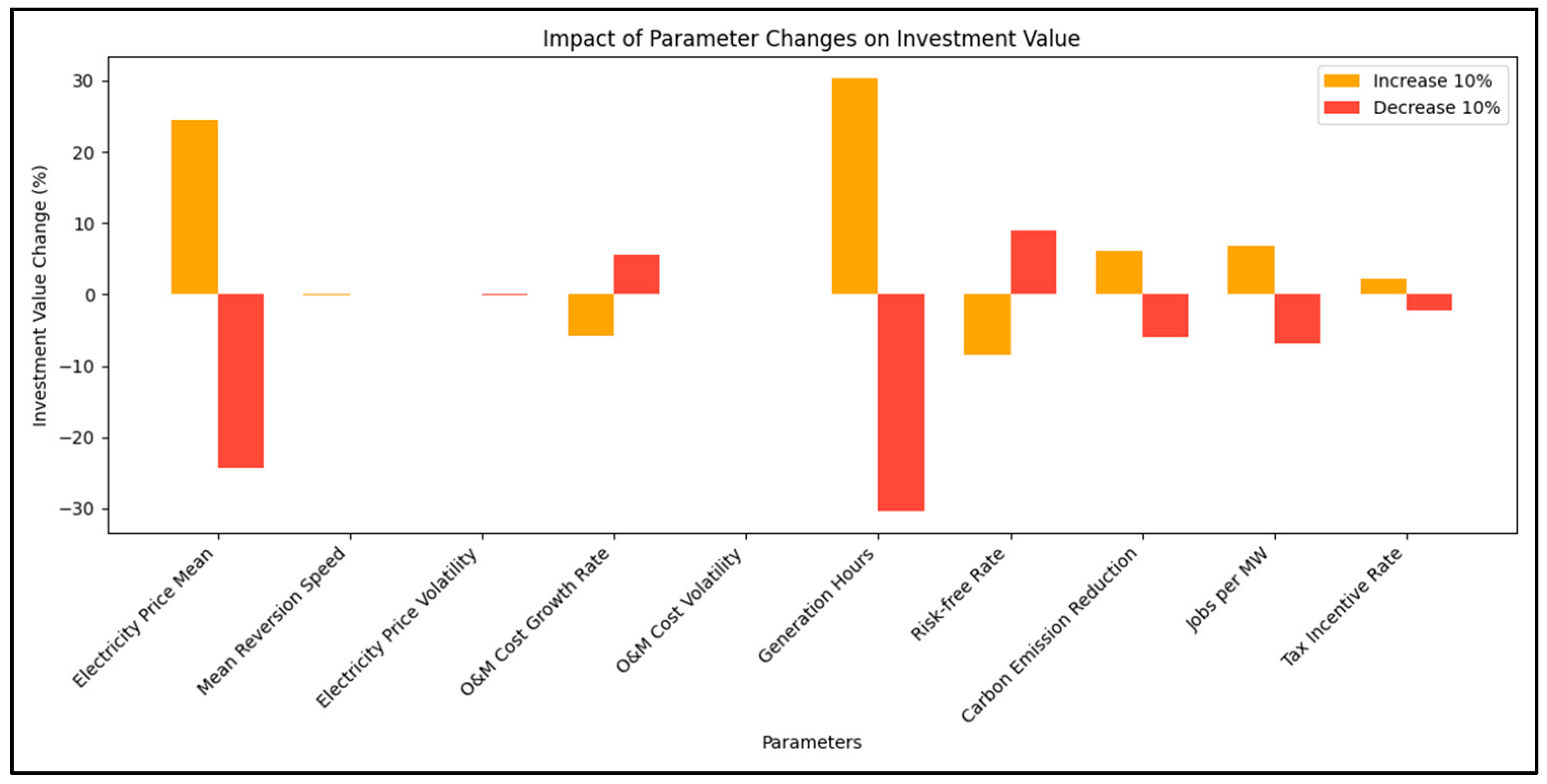 Energies 17 04117 g014