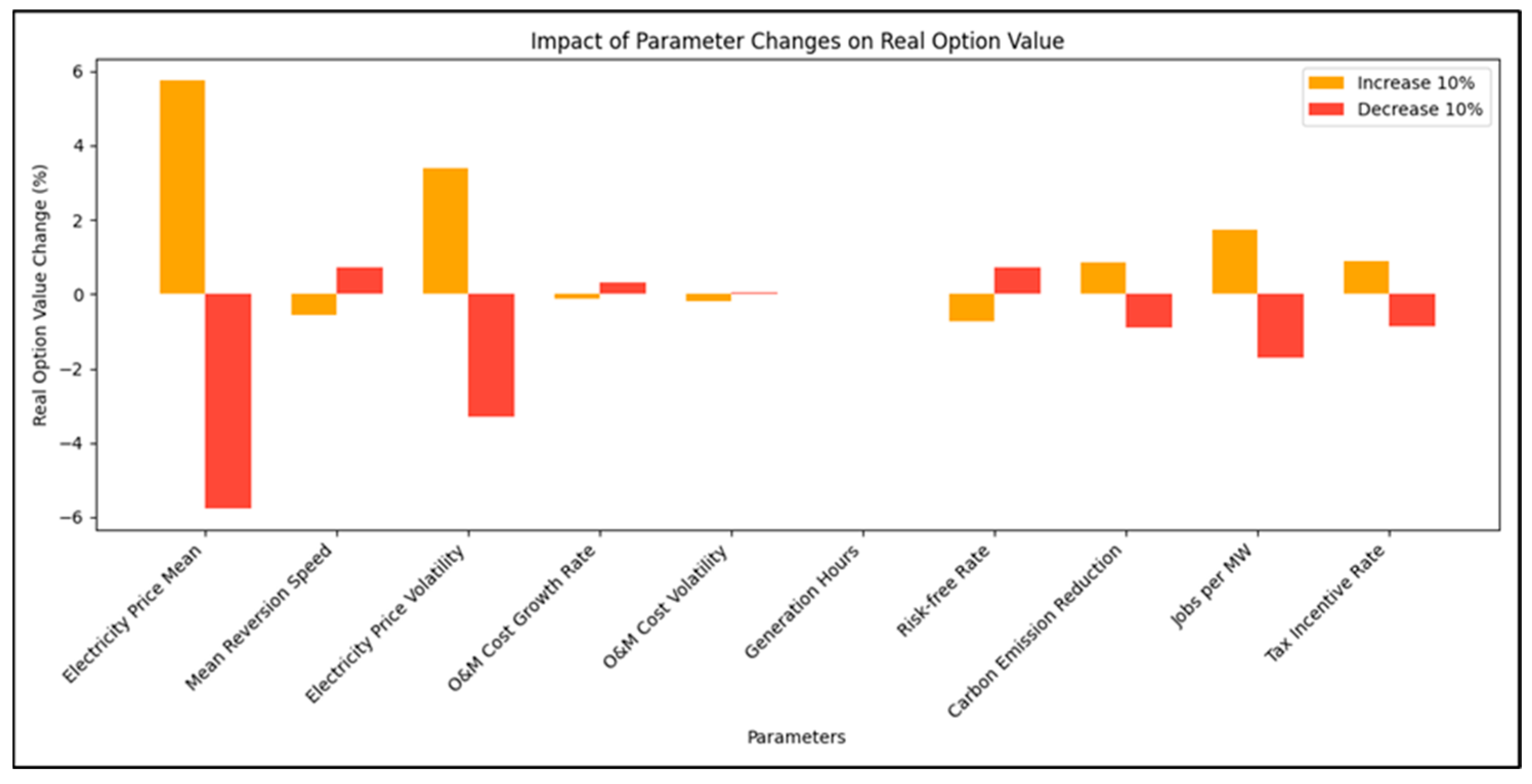 Energies 17 04117 g015