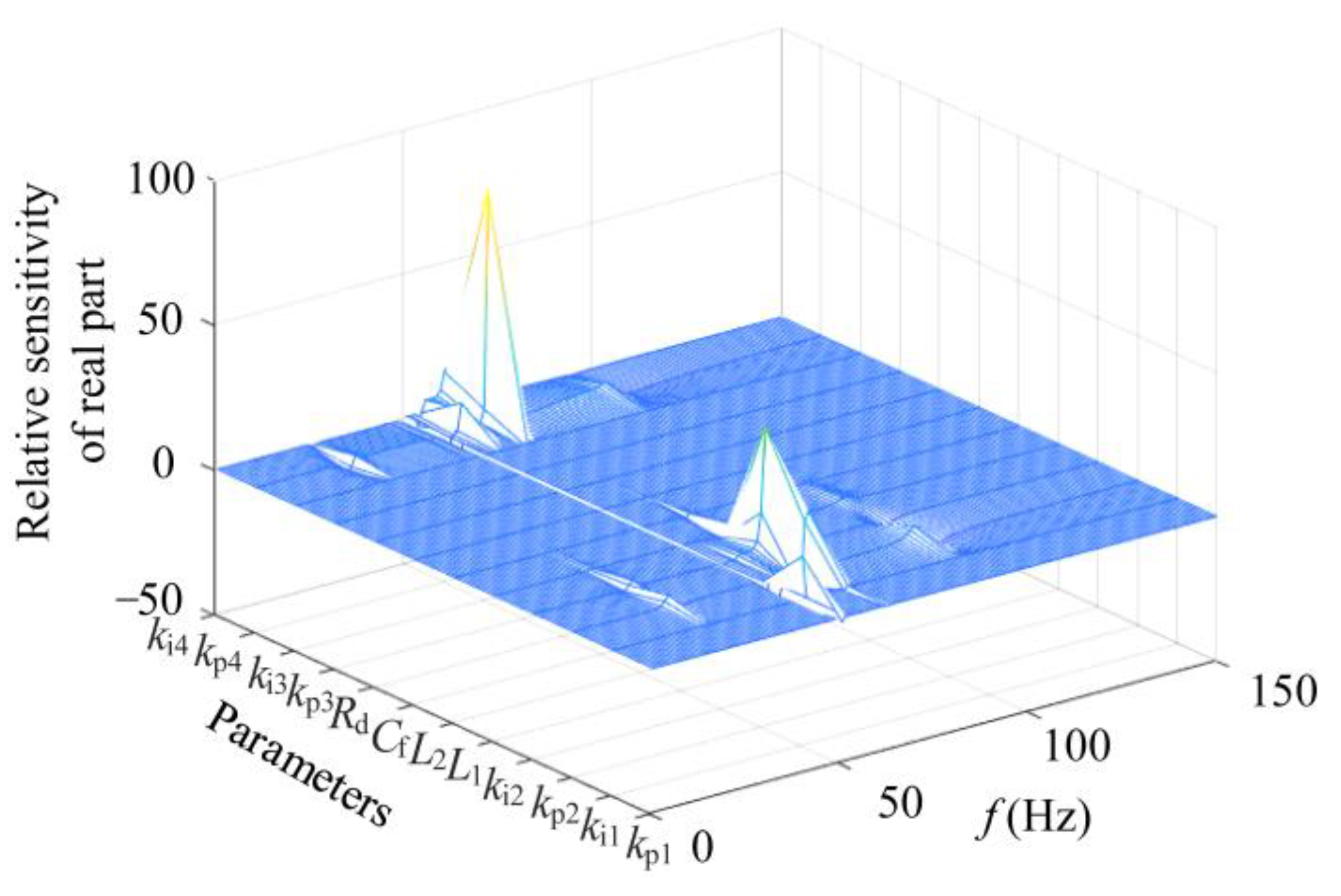 Energies 17 04120 g008