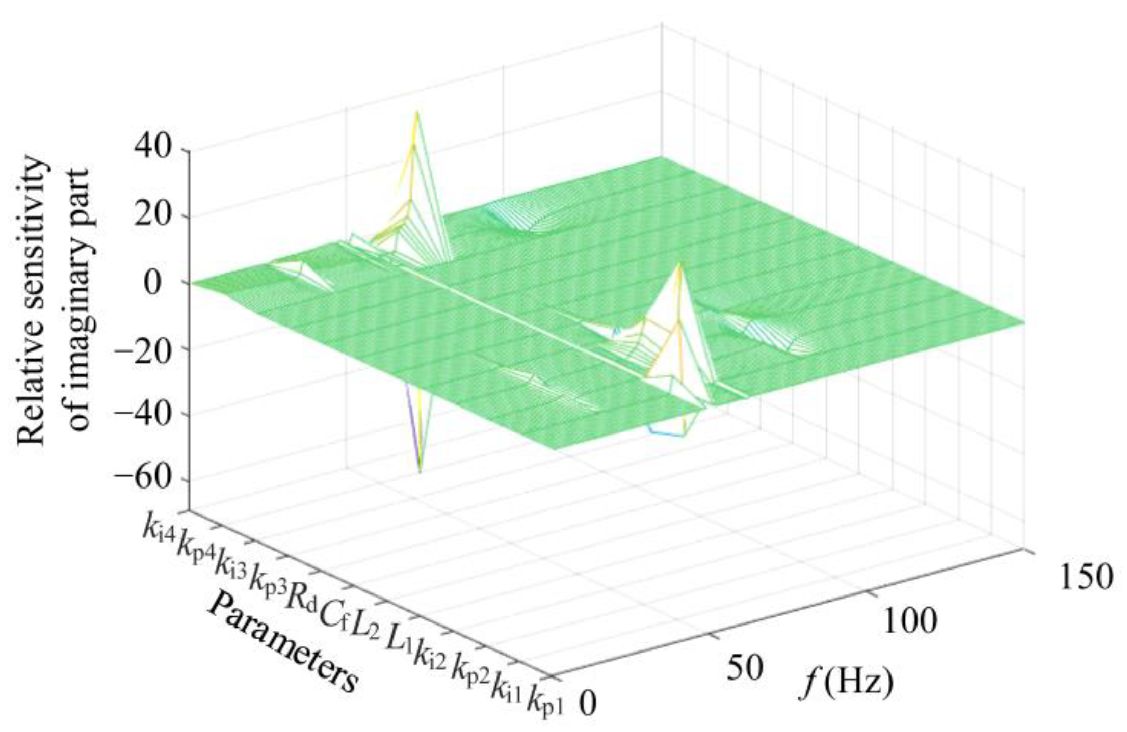 Energies 17 04120 g009
