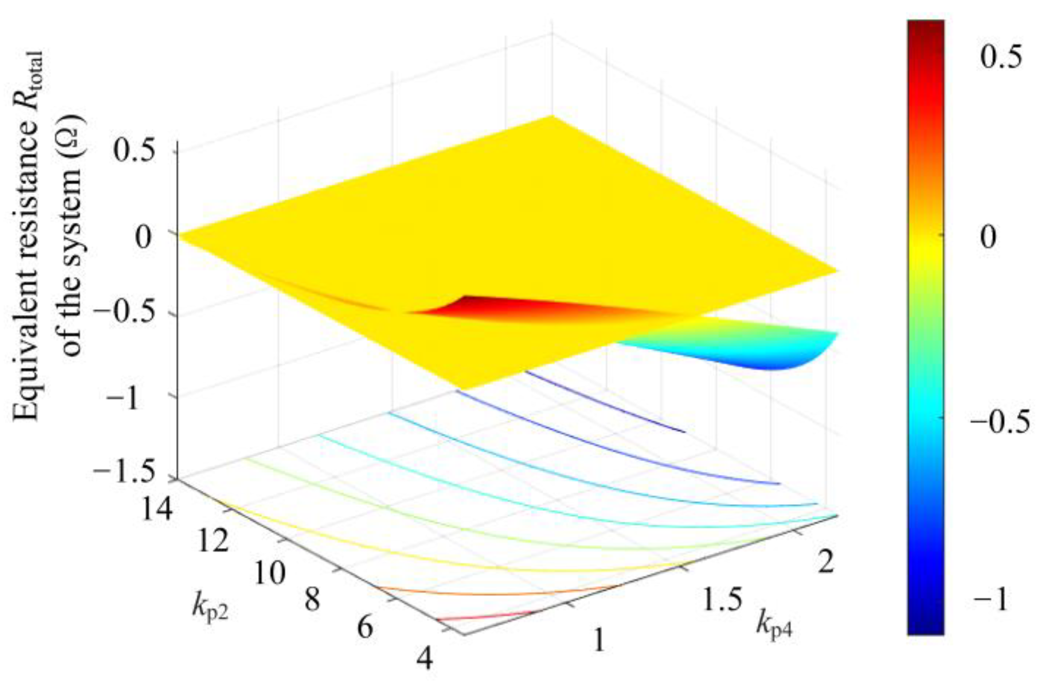 Energies 17 04120 g010