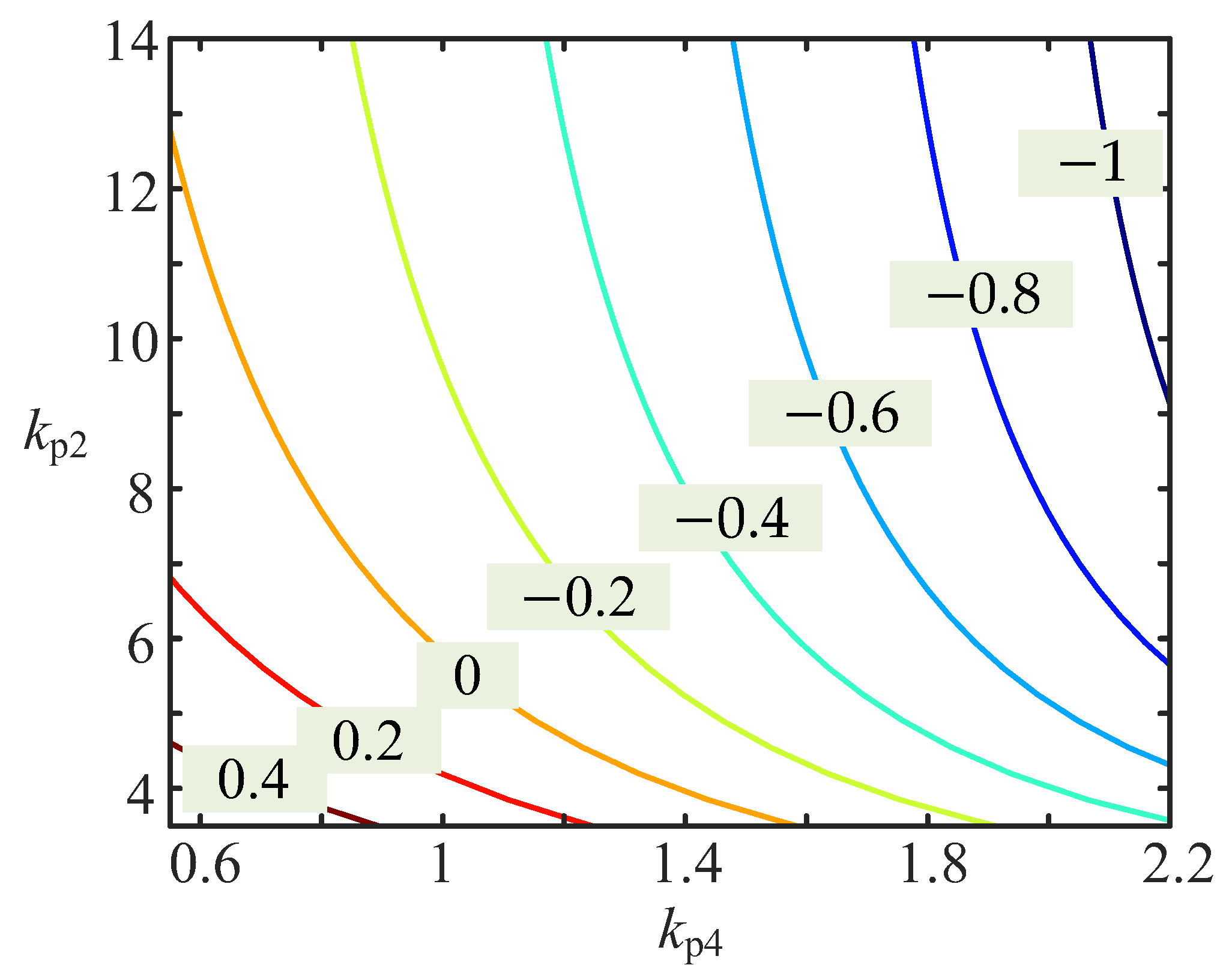 Energies 17 04120 g011