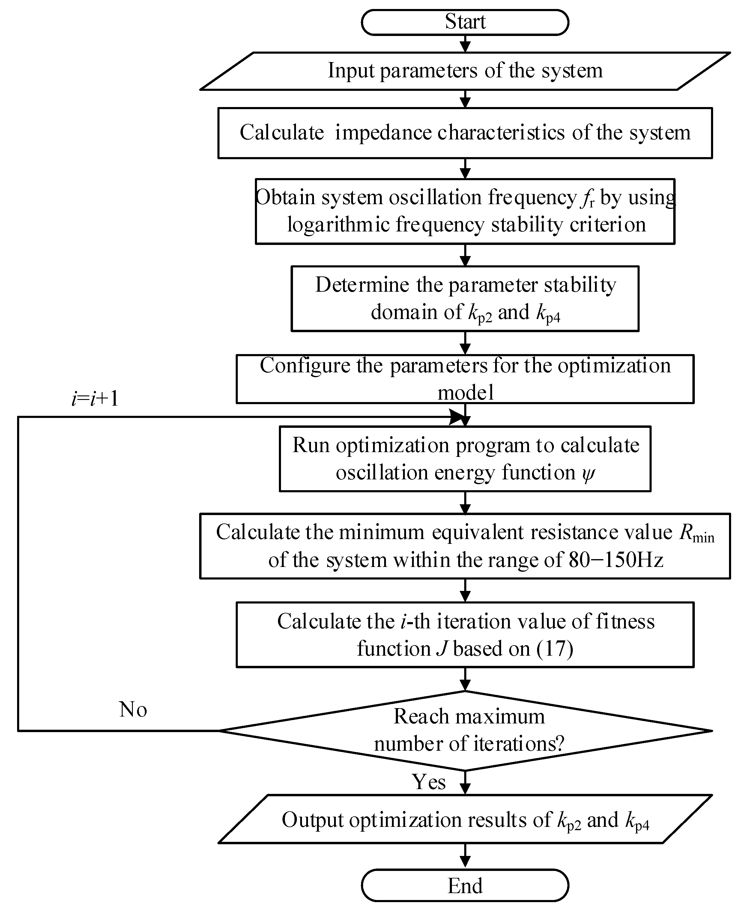 Energies 17 04120 g013