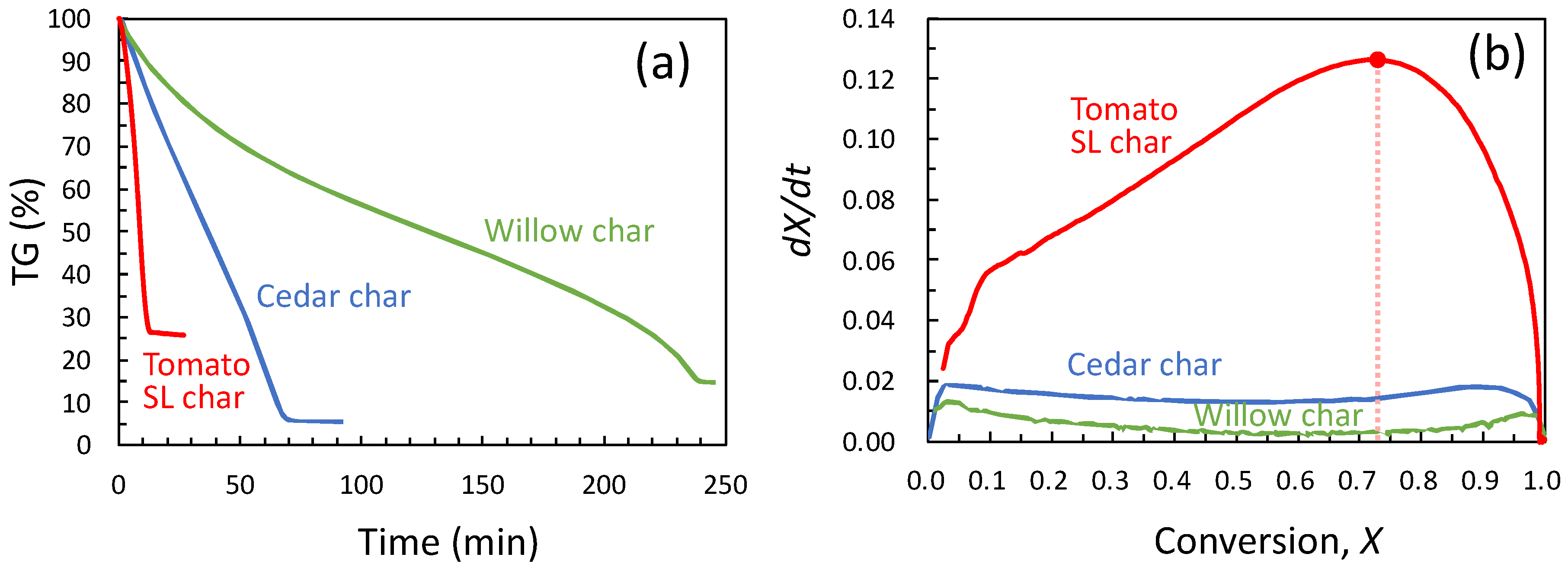 Energies 17 04122 g003 Energies 17 04122 g003