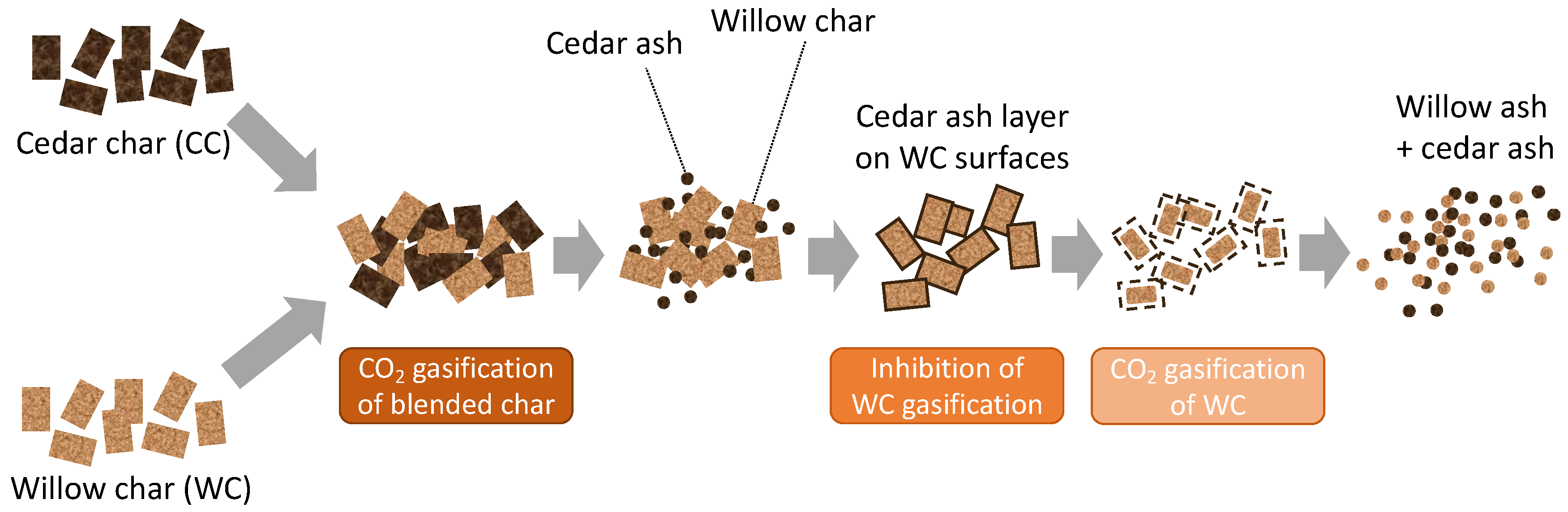 Energies 17 04122 g008 Energies 17 04122 g008