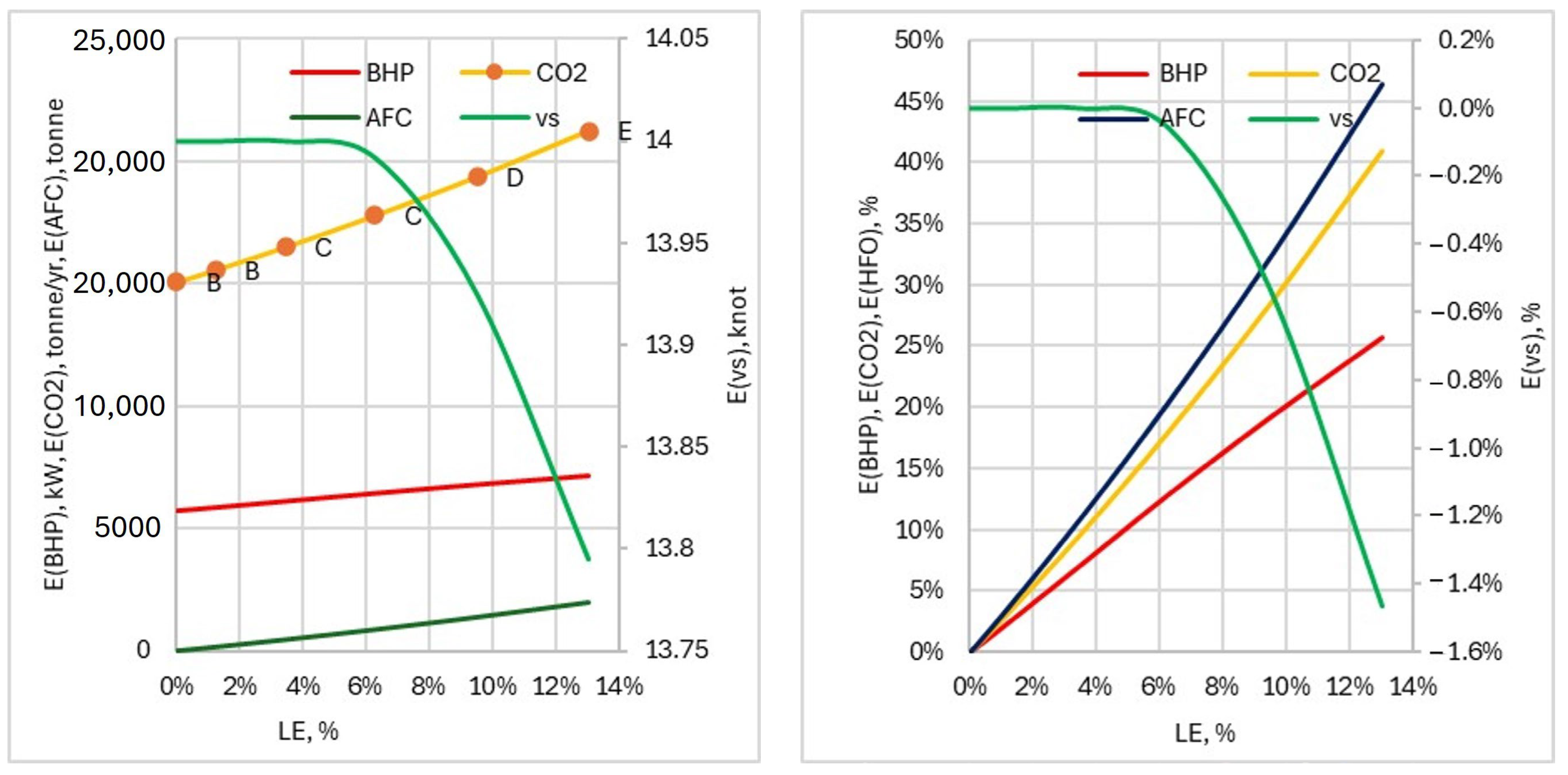 Energies 17 04123 g005