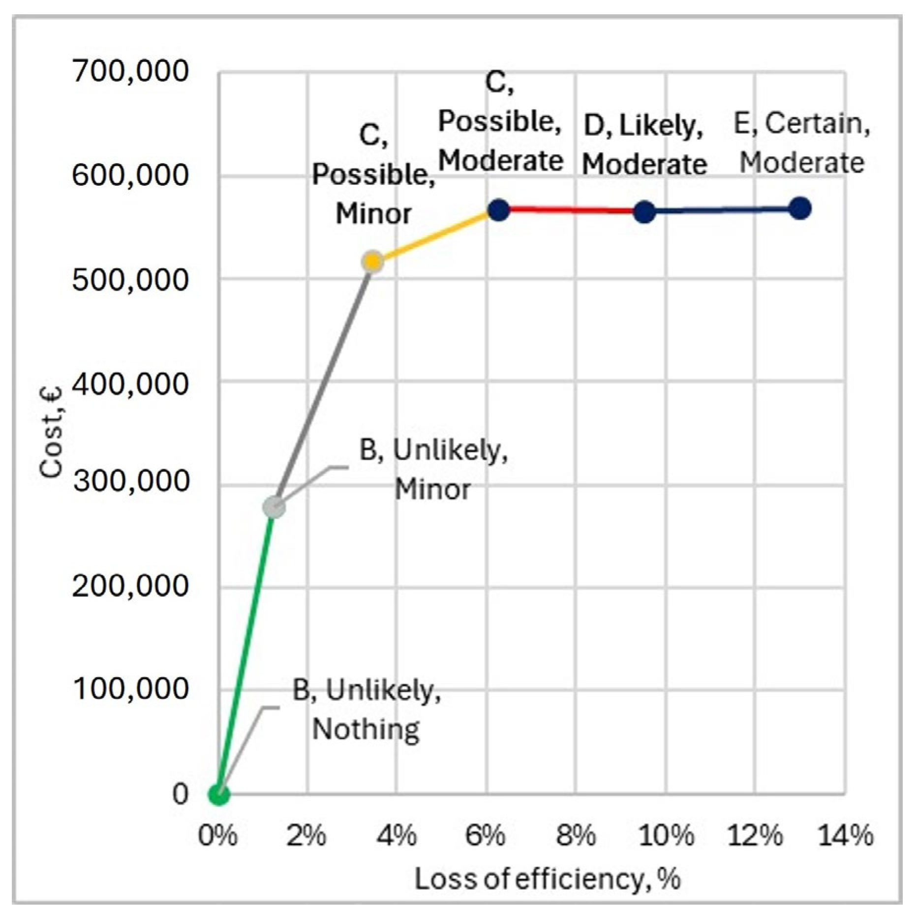 Energies 17 04123 g007
