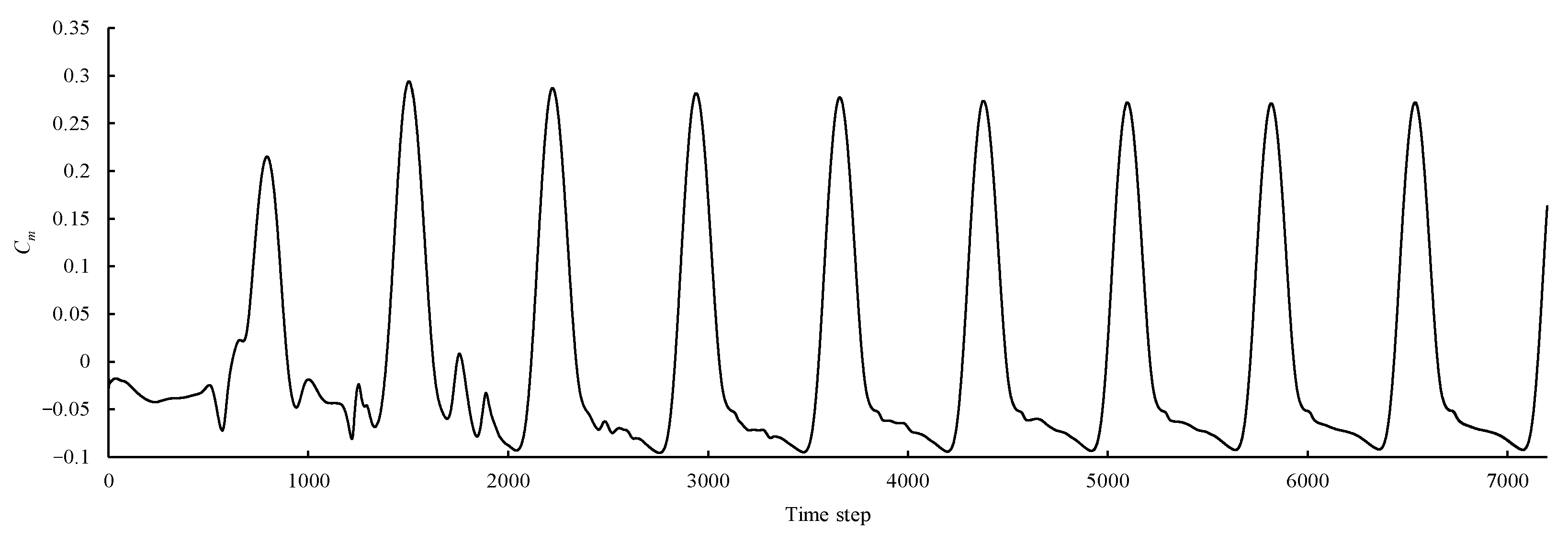 Energies 17 04124 g003