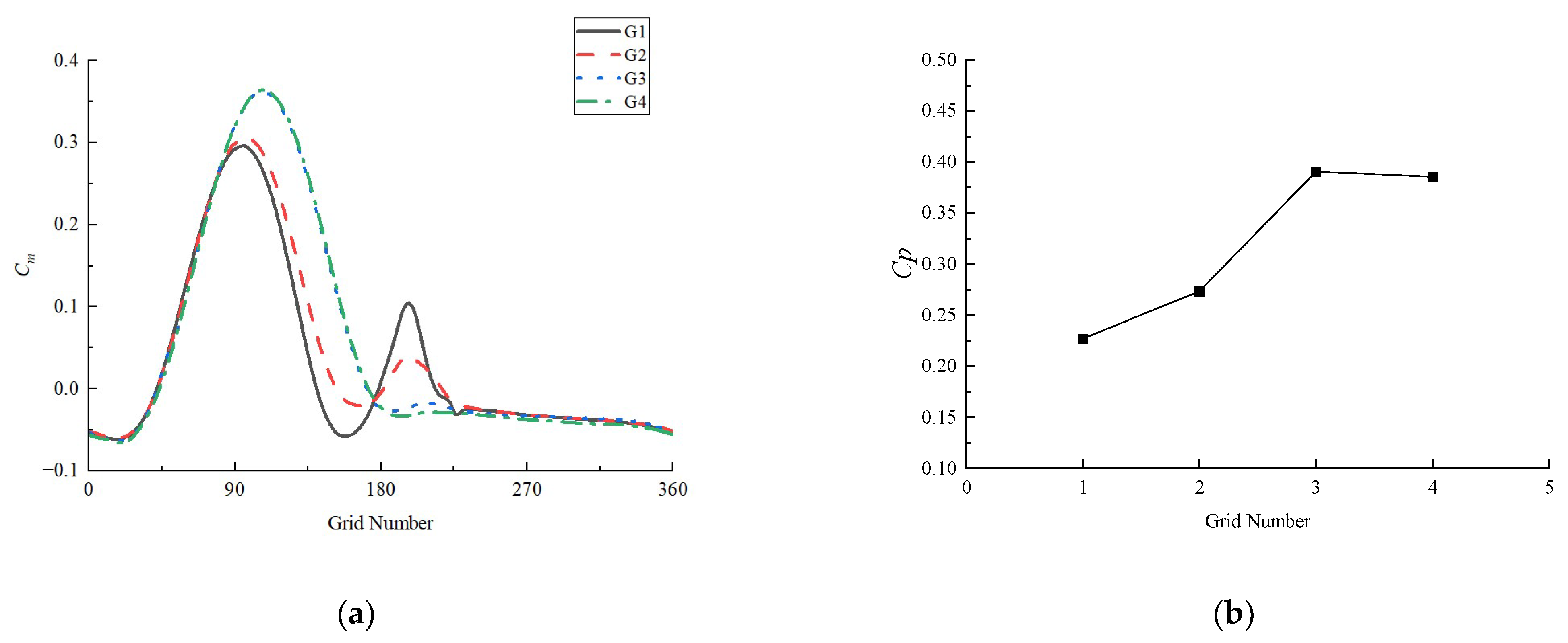 Energies 17 04124 g004