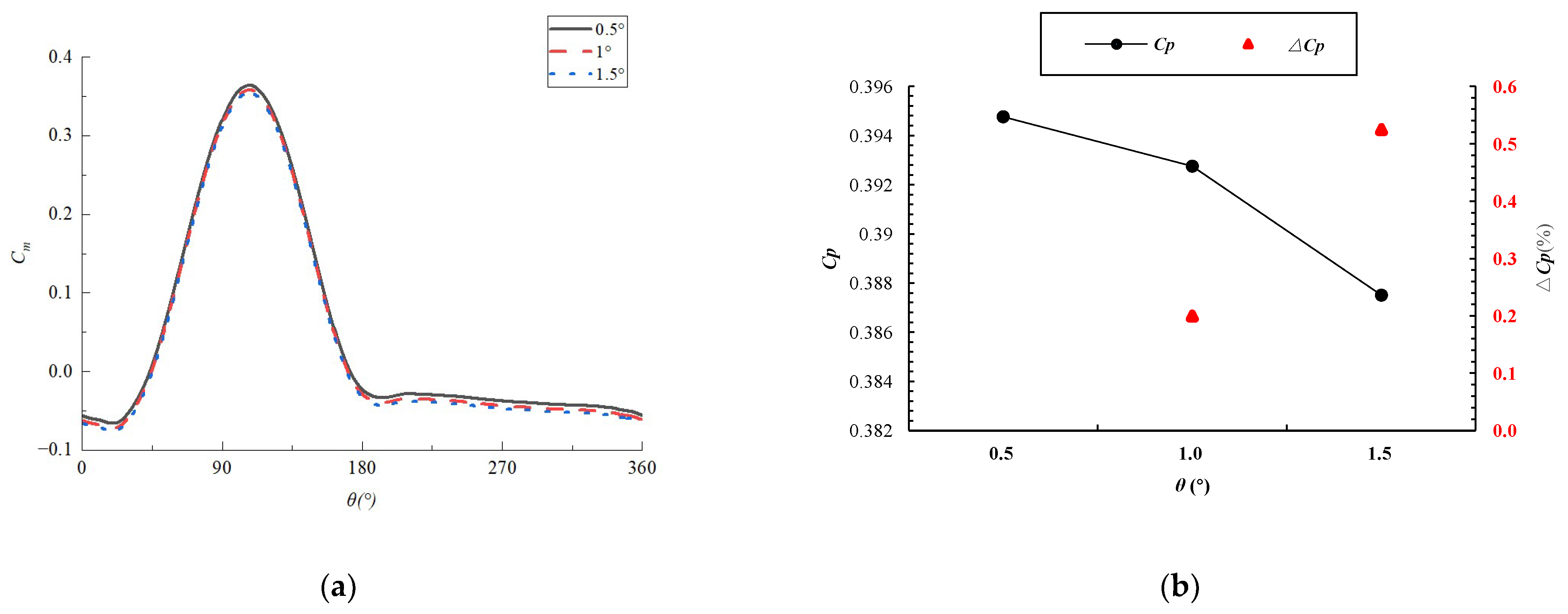Energies 17 04124 g006