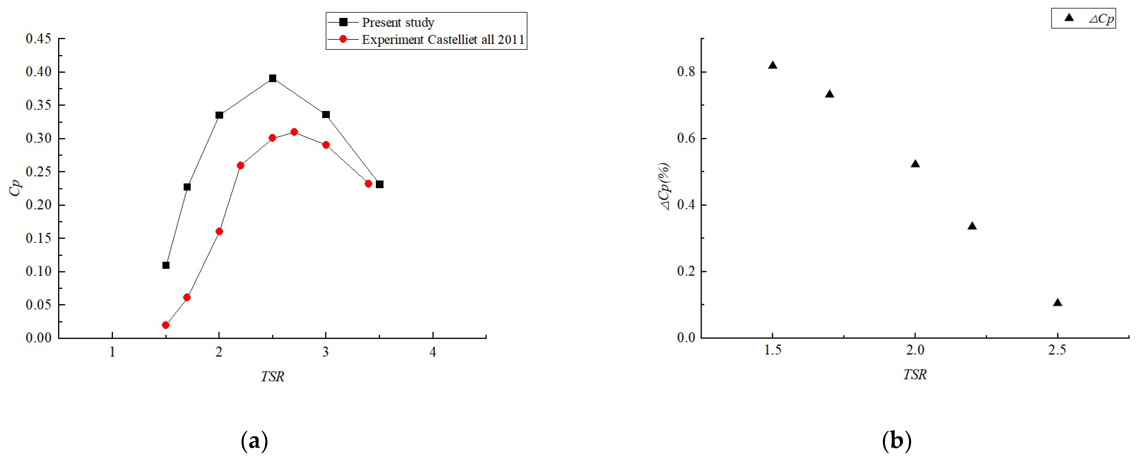 Energies 17 04124 g007