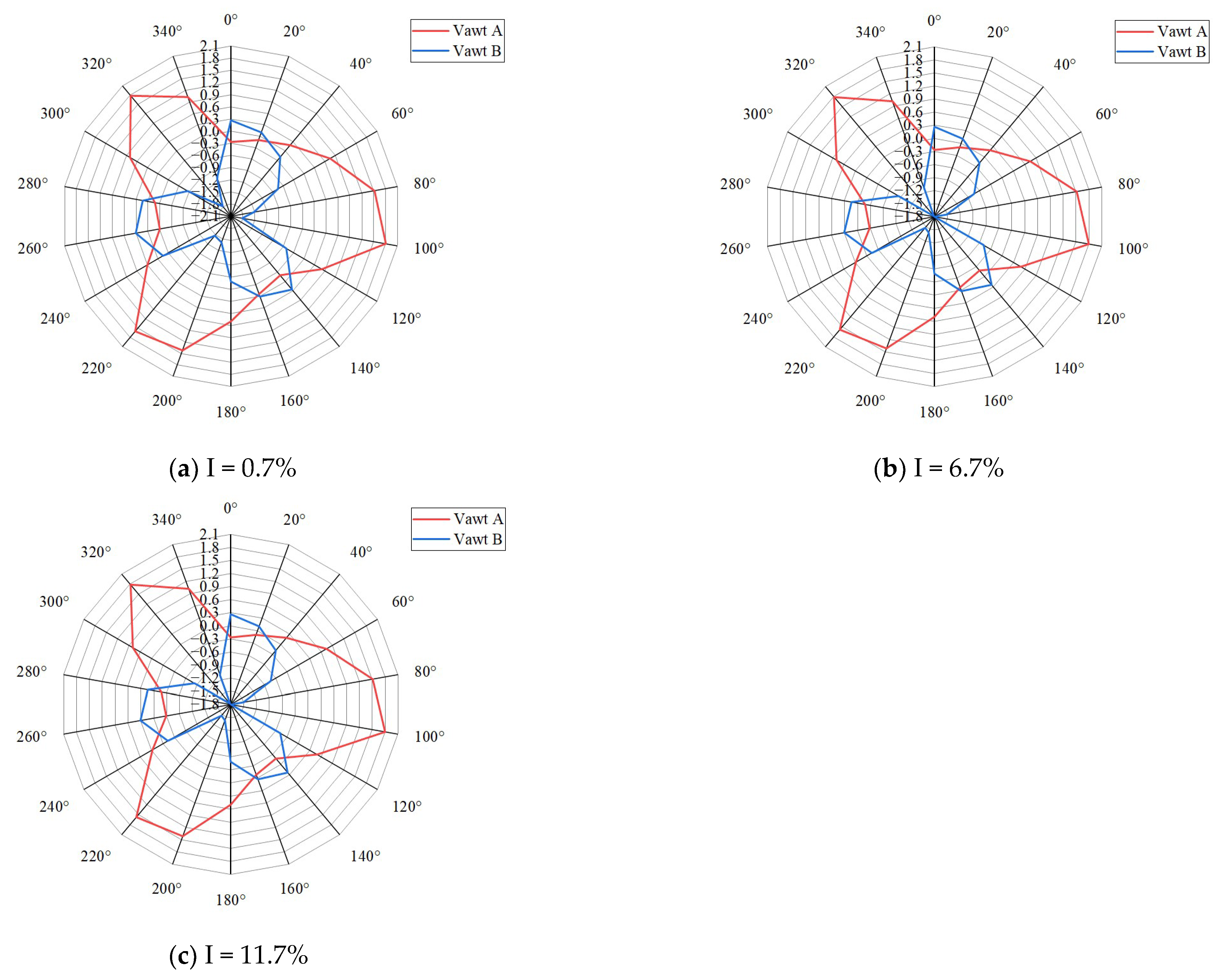 Energies 17 04124 g011