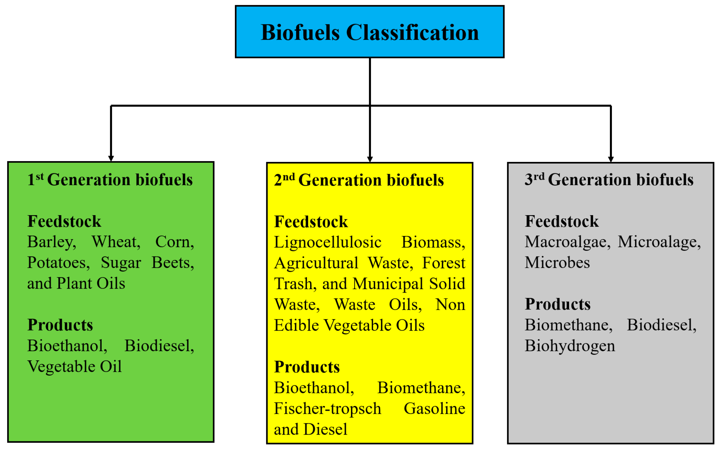 Energies 17 04126 g001
