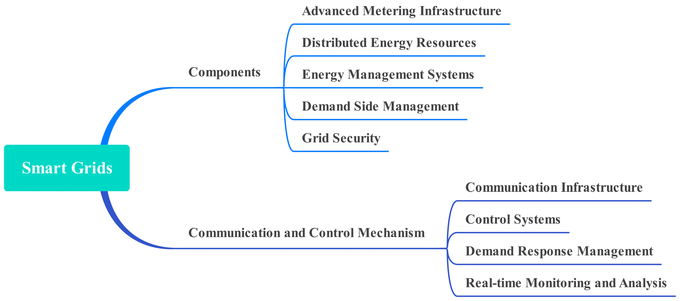 Energies 17 04128 g002