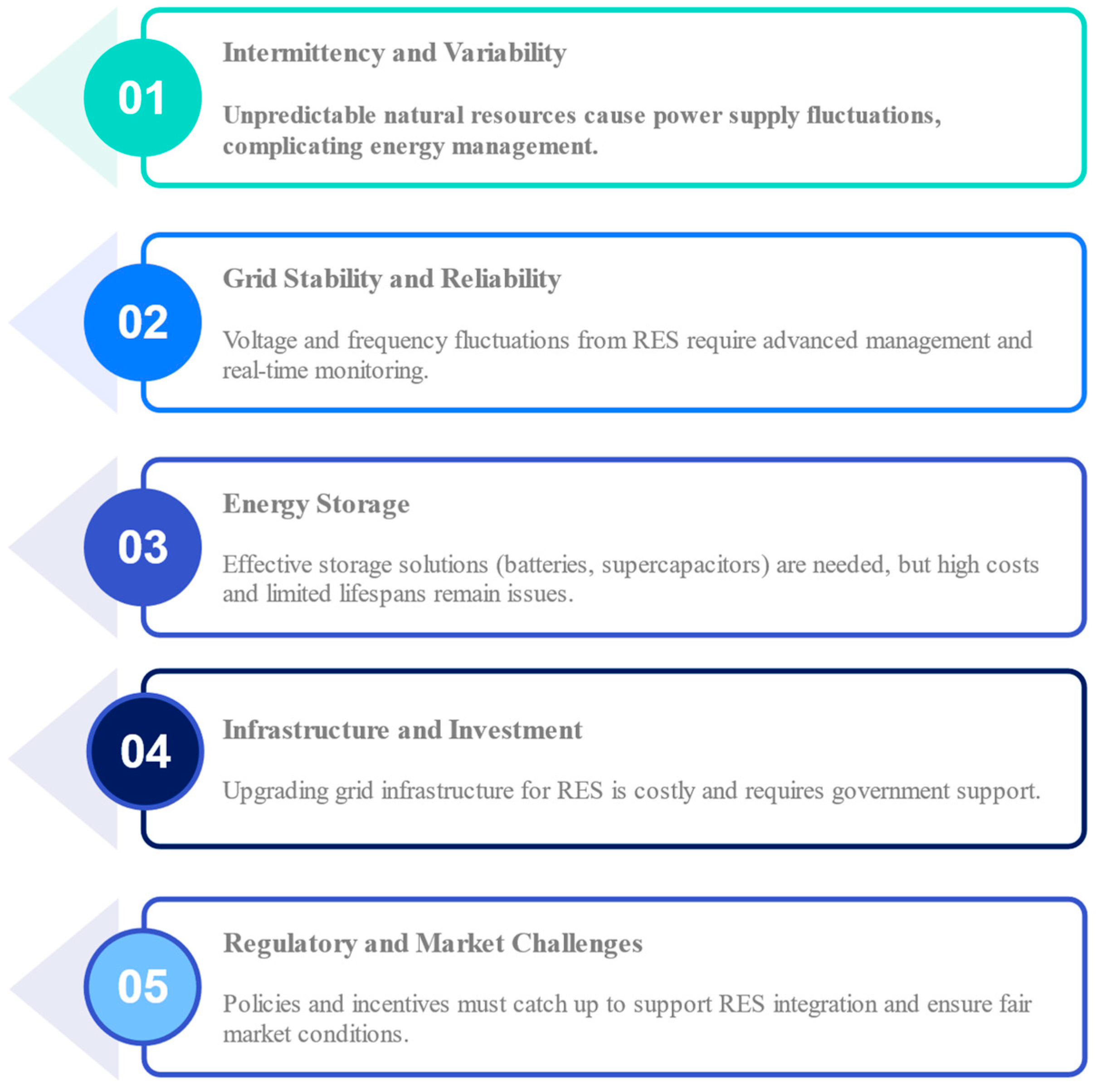 Energies 17 04128 g004