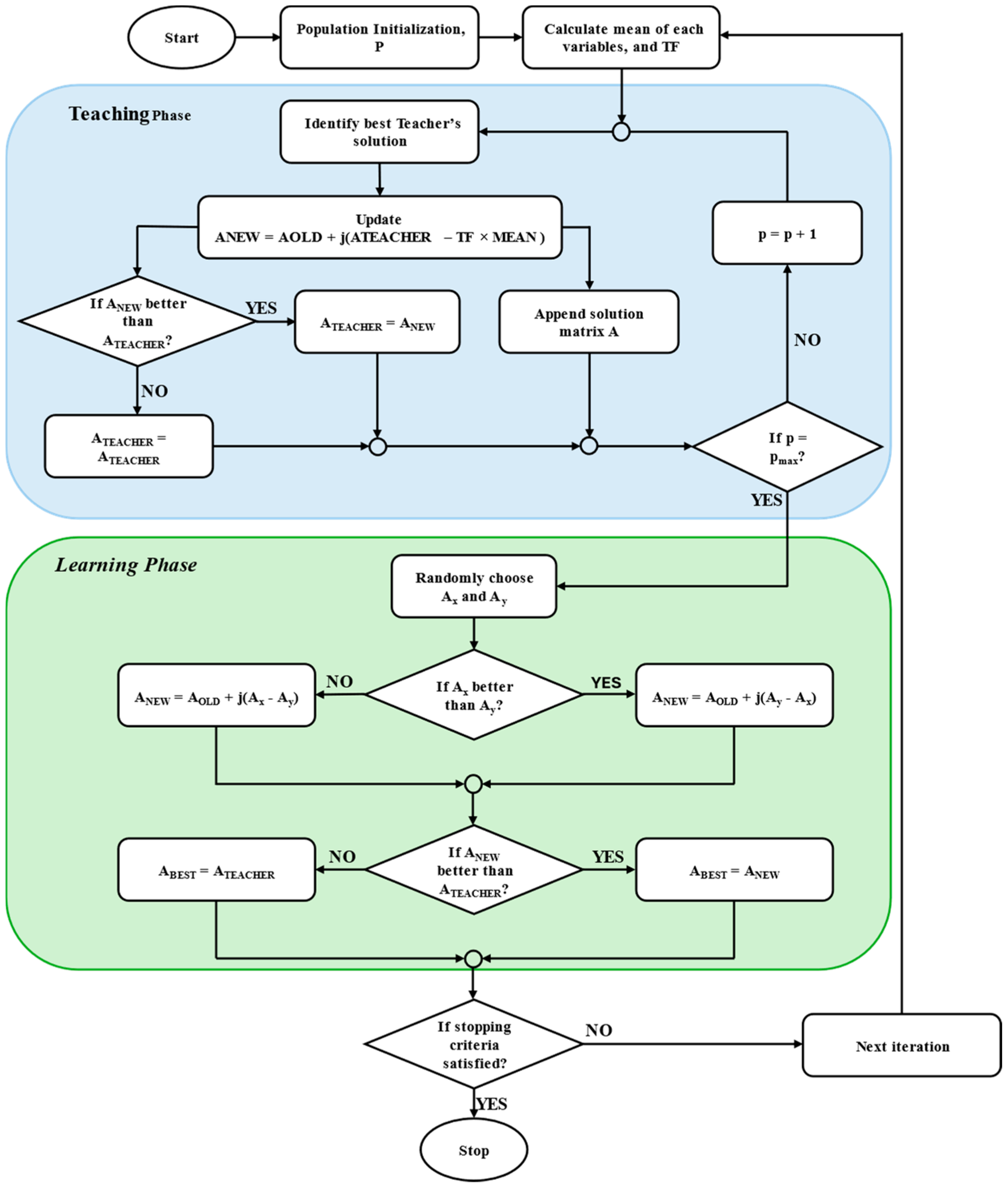 Energies 17 04128 g005