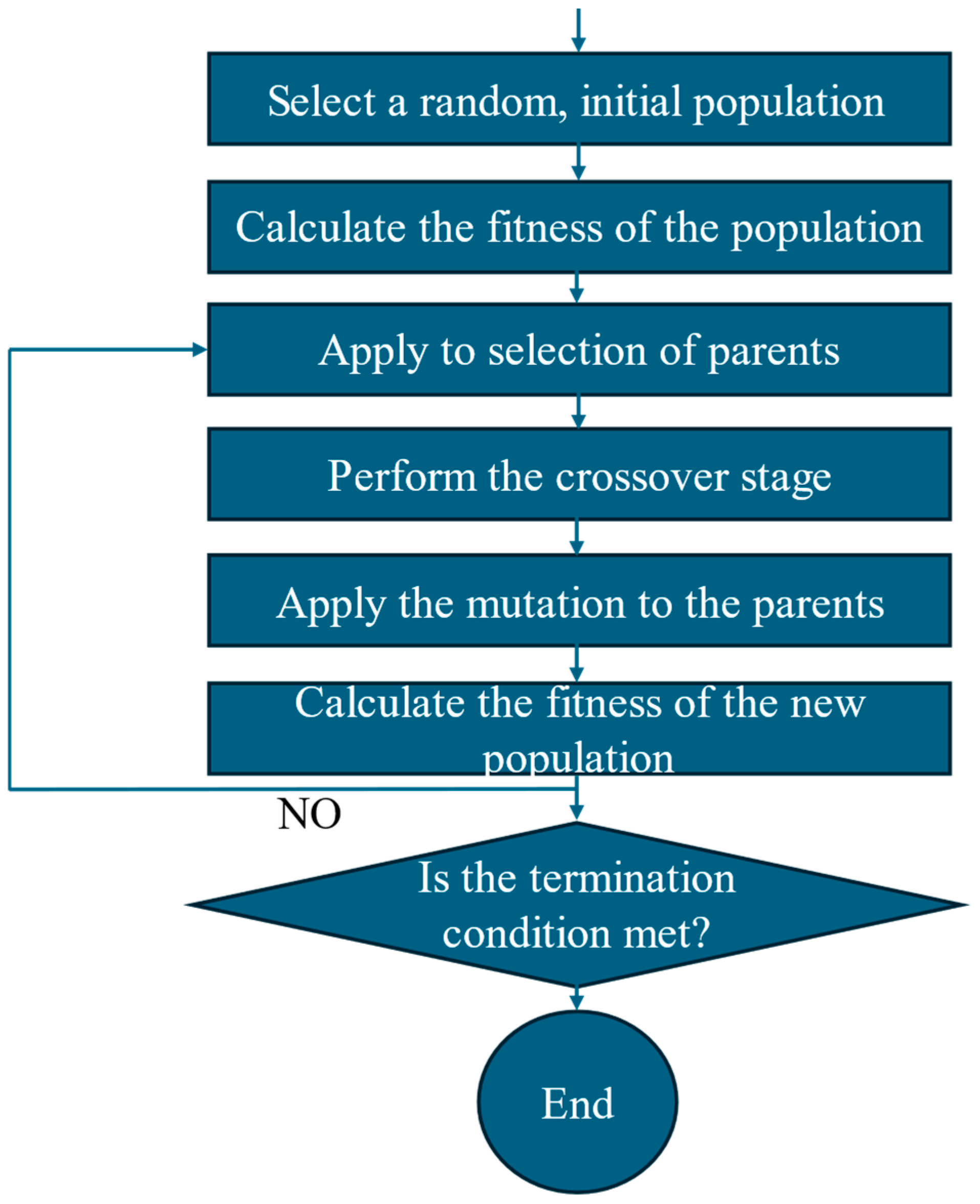 Energies 17 04128 g006