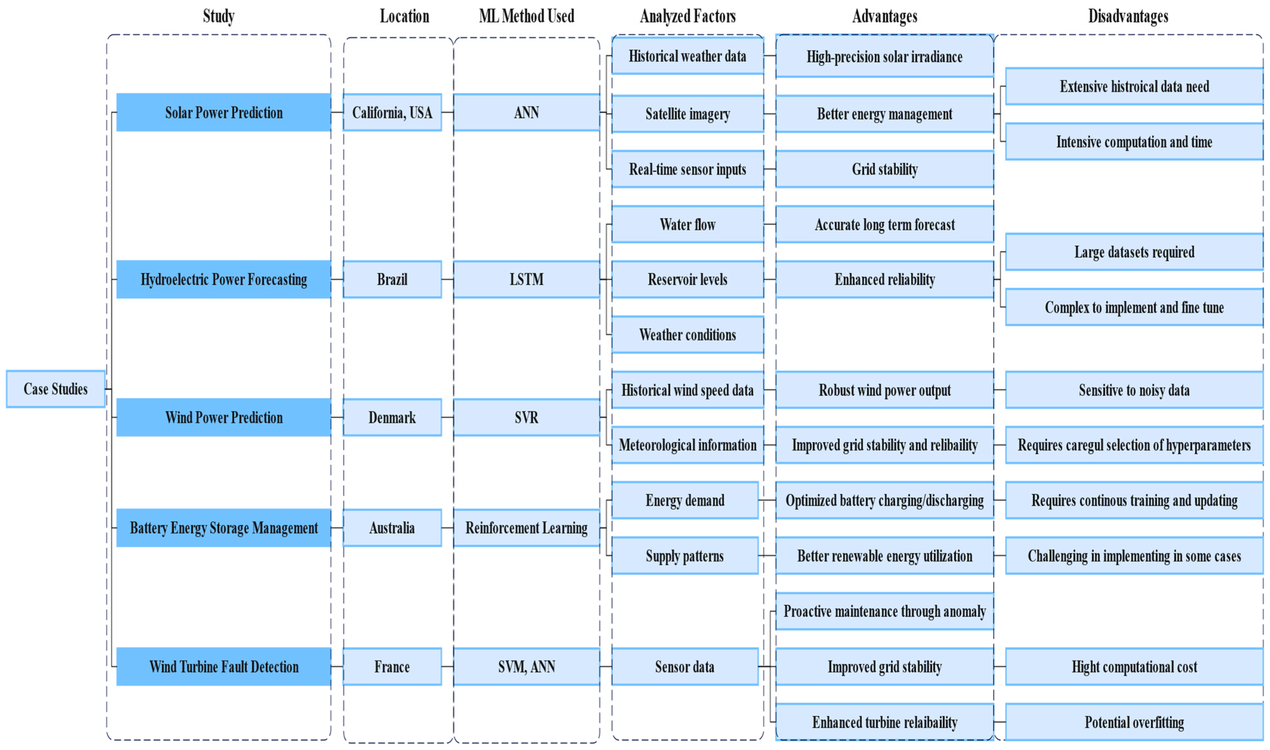 Energies 17 04128 g007