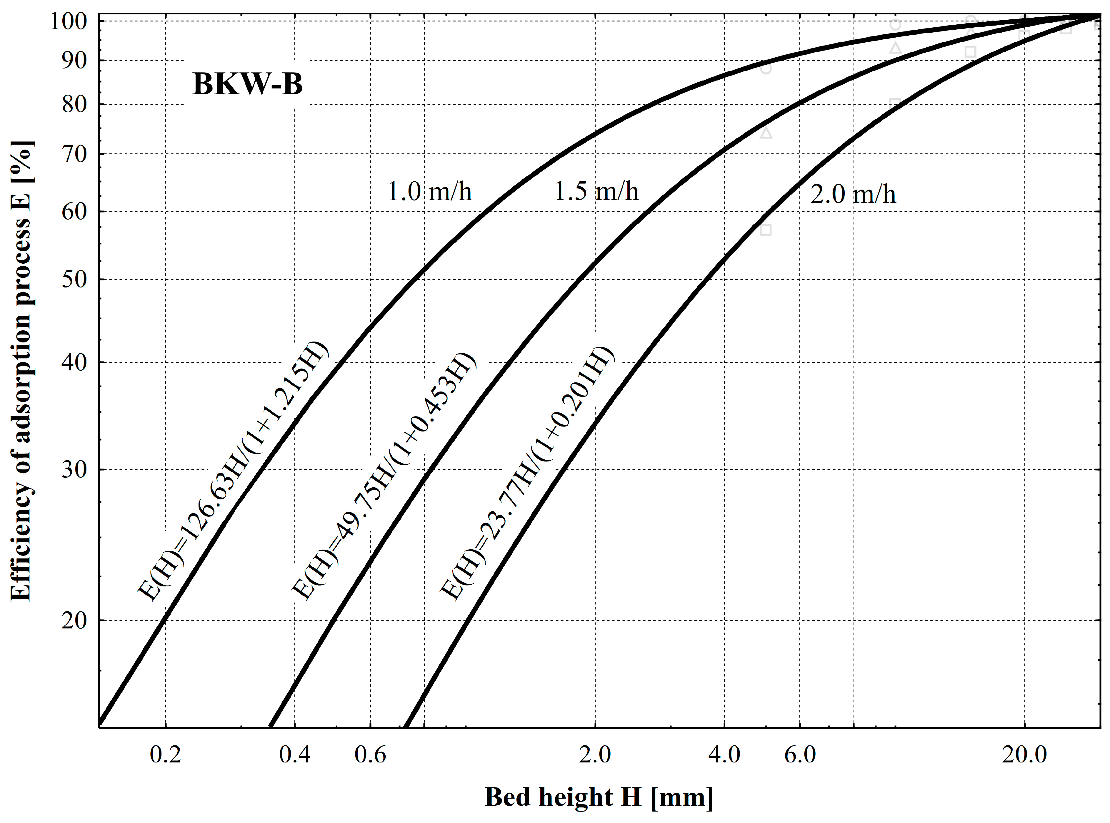 Energies 17 04129 g005