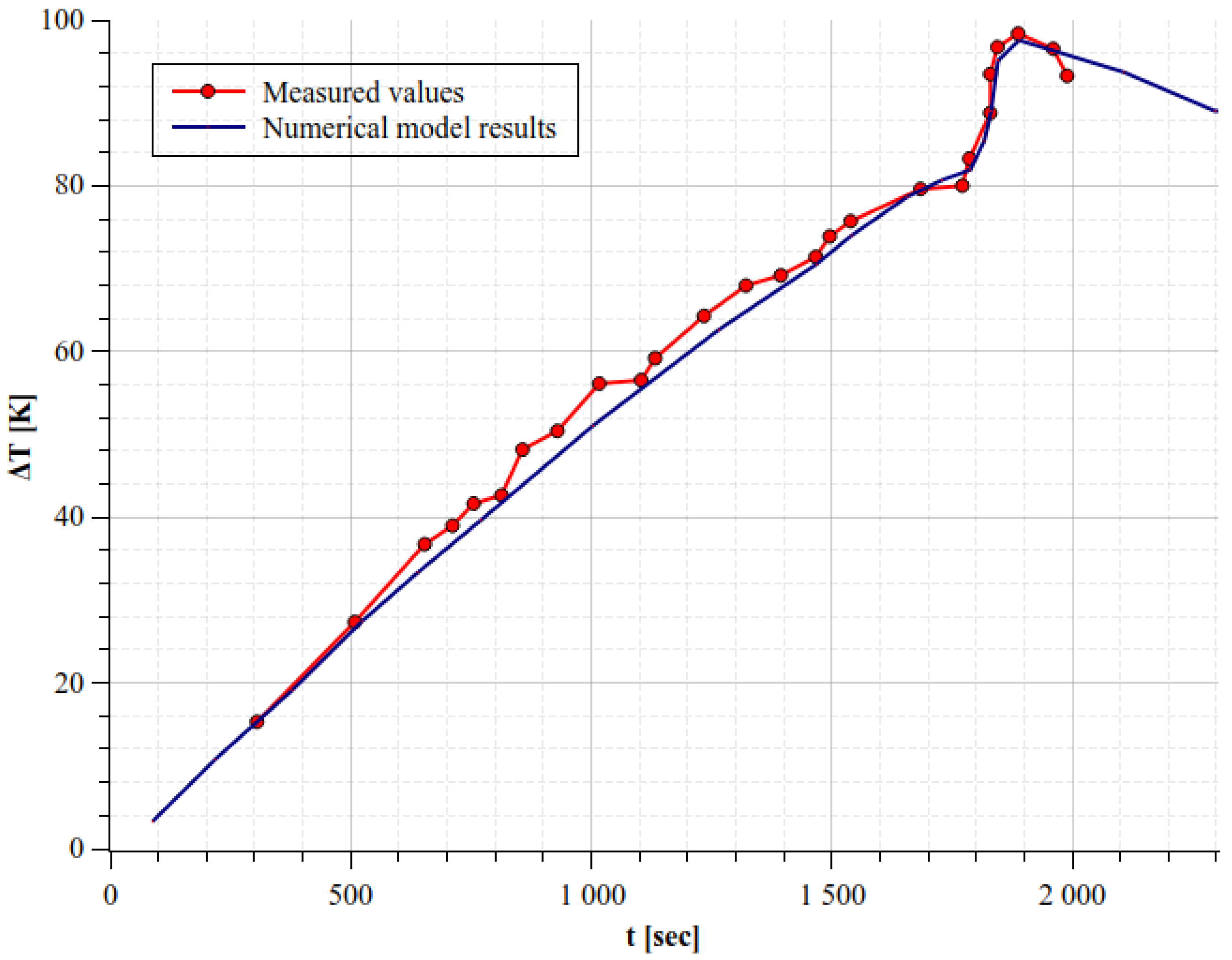 Energies 17 04130 g008 Energies 17 04130 g008