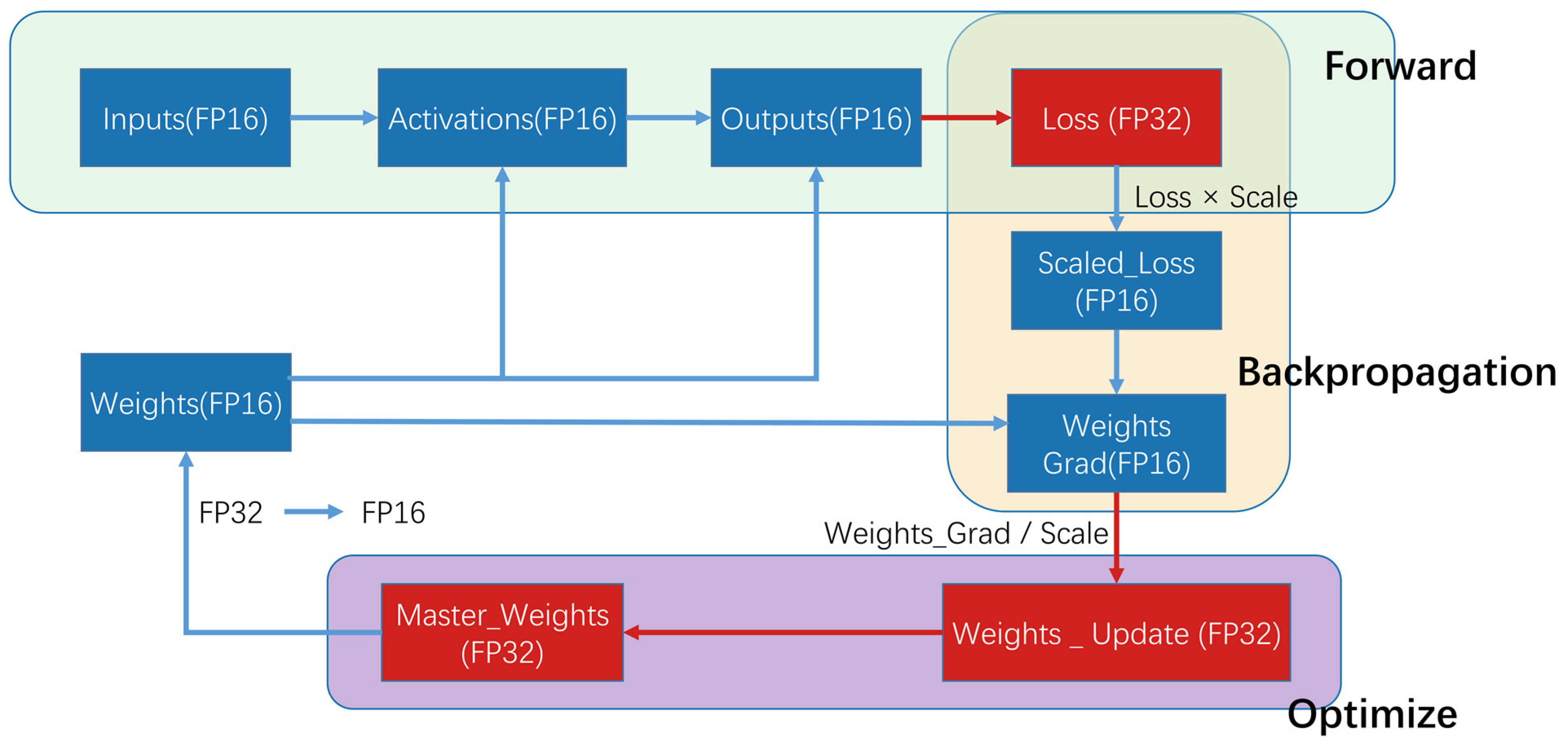 Energies 17 04132 g005