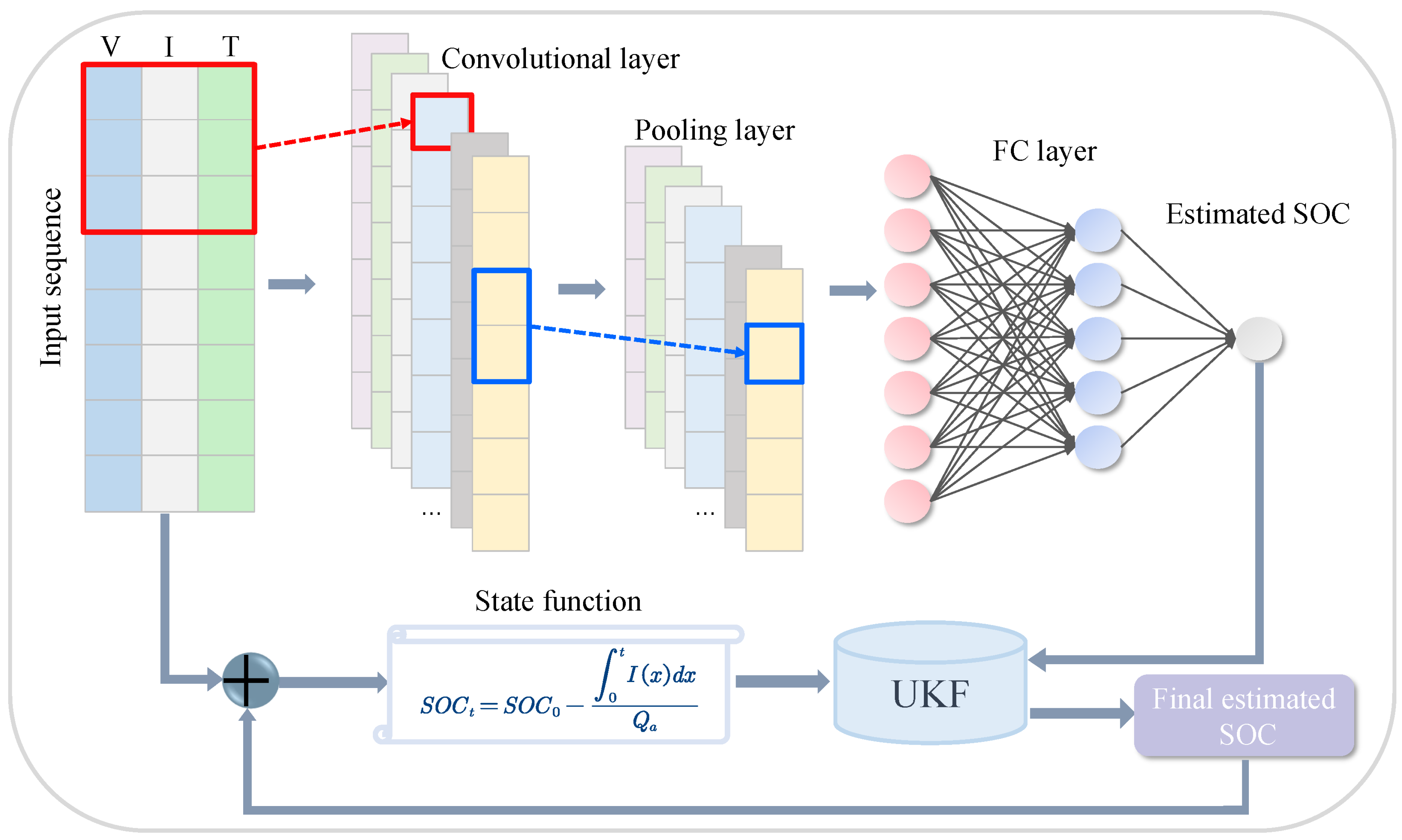 Energies 17 04132 g007