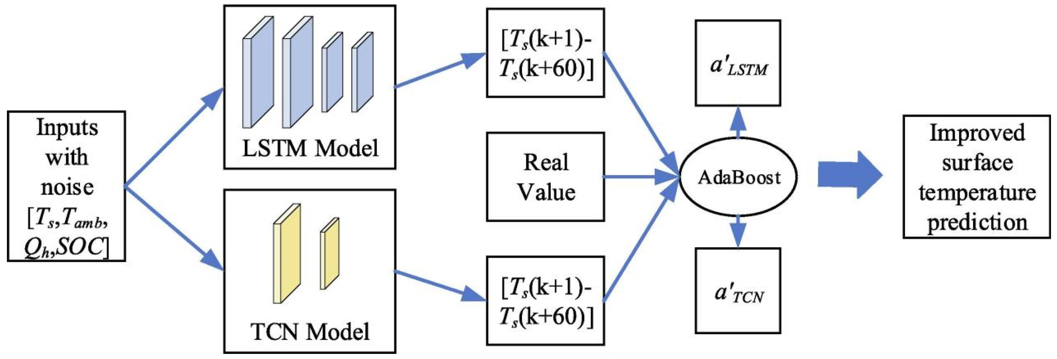 Energies 17 04132 g014