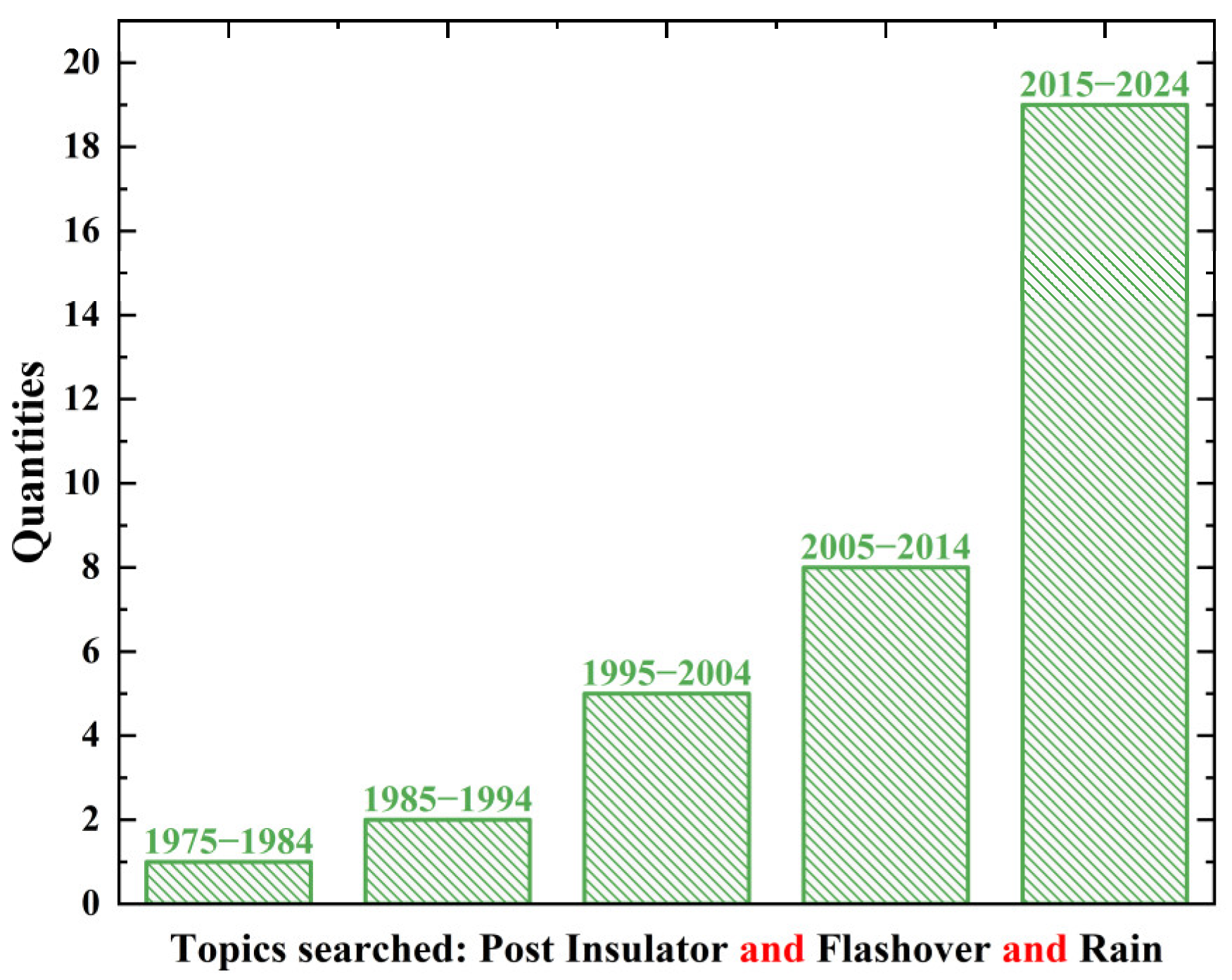 Energies 17 04137 g003