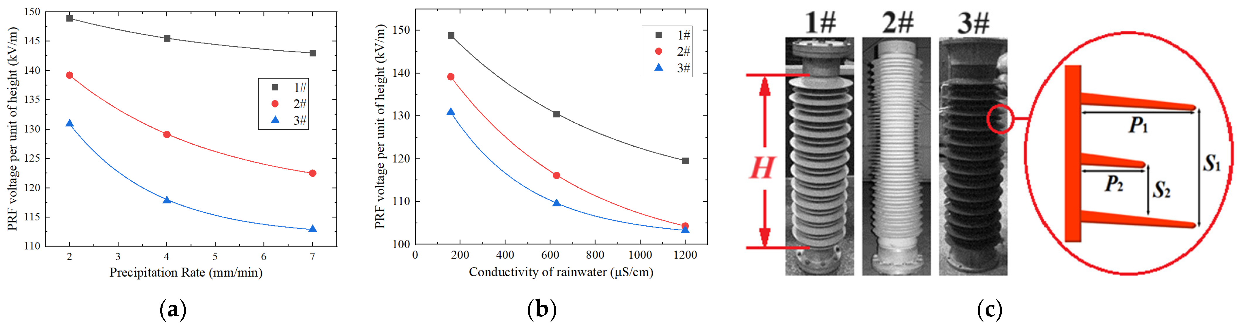 Energies 17 04137 g007