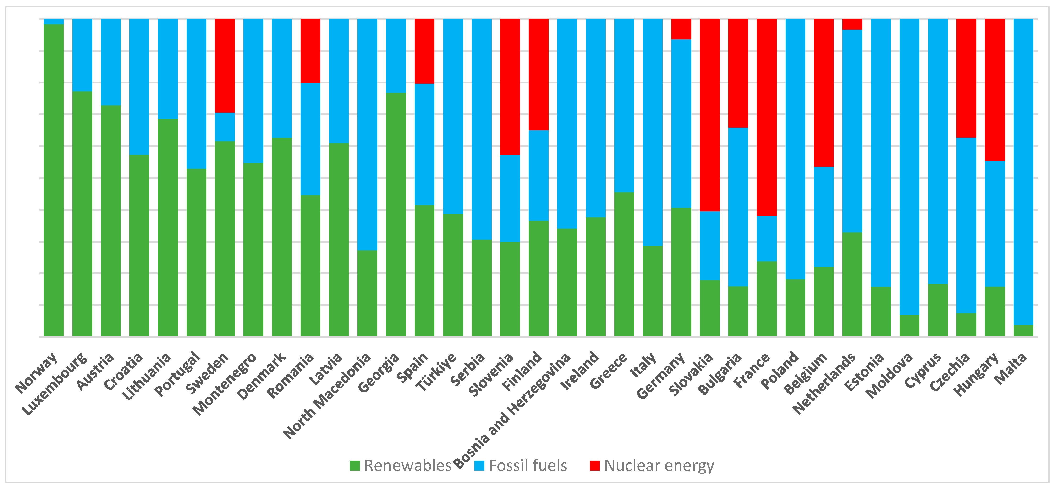 Energies 17 04138 g001