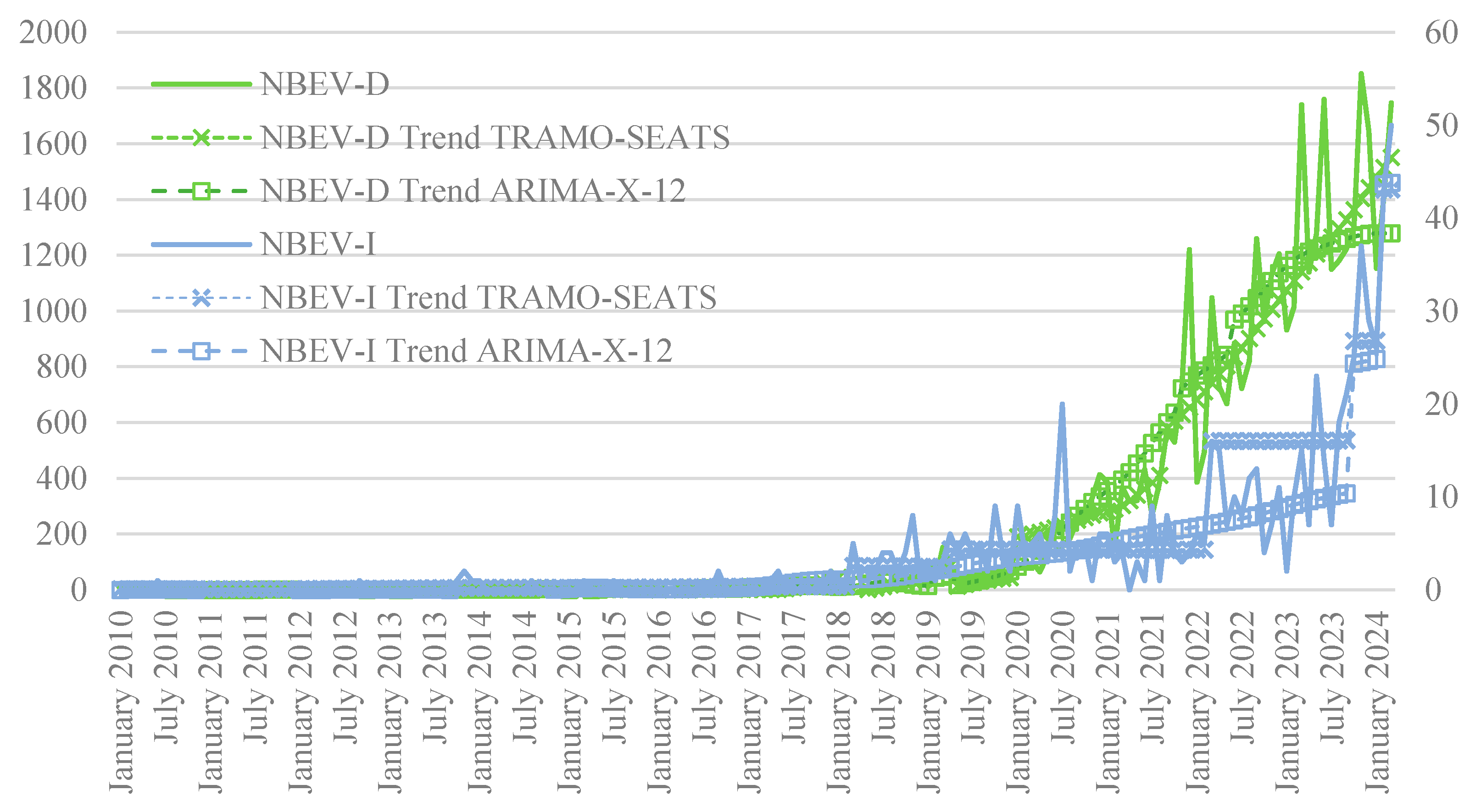 Energies 17 04138 g003