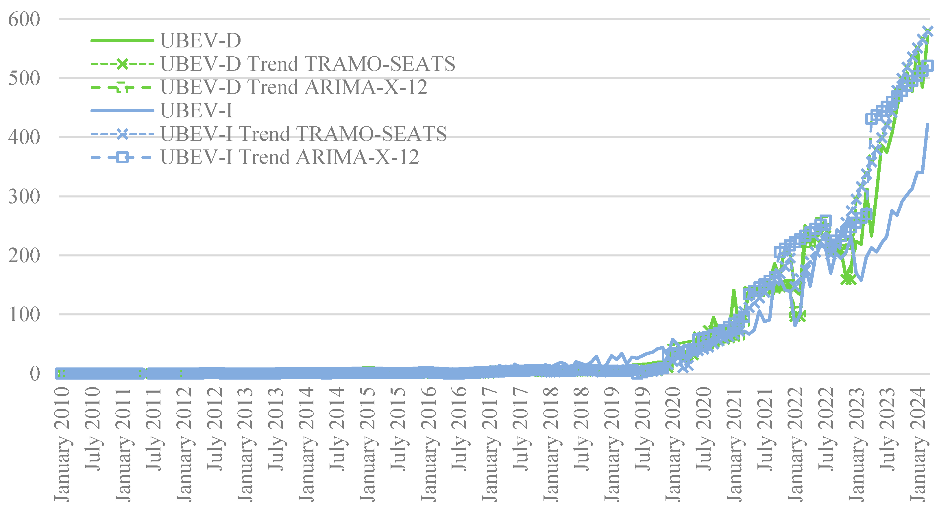 Energies 17 04138 g004